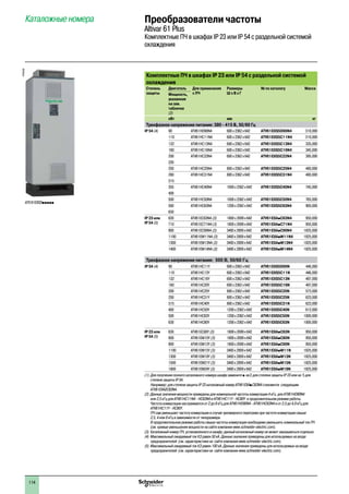 114
Каталожные номера Преобразователи частоты
Altivar 61 Plus
Комплектные ПЧ в шкафах IP 23 или IP 54 с раздельной системой
охлаждения
Комплектные ПЧ в шкафах IP 23 или IP 54 с раздельной системой
охлаждения
Степень
защиты
Двигатель Для применения
с ПЧ
Размеры
Ш x В x Г
№ по каталогу Масса
Мощность,
указанная
на зав.
табличке
(2)
кВт мм кг
Трехфазное напряжение питания: 380 - 415 В, 50/60 Гц
IP 54 (4) 90 ATV61HD90N4 600 x 2362 x 642 ATV61EXS5D90N4 310,000
110 ATV61HC11N4 600 x 2362 x 642 ATV61EXS5C11N4 310,000
132 ATV61HC13N4 600 x 2362 x 642 ATV61EXS5C13N4 335,000
160 ATV61HC16N4 600 x 2362 x 642 ATV61EXS5C16N4 345,000
200 ATV61HC22N4 600 x 2362 x 642 ATV61EXS5C22N4 395,000
220
250 ATV61HC25N4 800 x 2362 x 642 ATV61EXS5C25N4 480,000
280 ATV61HC31N4 800 x 2362 x 642 ATV61EXS5C31N4 480,000
315
355 ATV61HC40N4 1000 x 2362 x 642 ATV61EXS5C40N4 745,000
400
500 ATV61HC50N4 1000 x 2362 x 642 ATV61EXS5C50N4 765,000
560 ATV61HC63N4 1200 x 2362 x 642 ATV61EXS5C63N4 900,000
630
IP 23 или
IP 54 (5)
630 ATV61EC63N4 (3) 1800 x 2009 x 642 ATV61EXApC63N4 950,000
710 ATV61EC71N4 (3) 1800 x 2009 x 642 ATV61EXApC71N4 950,000
900 ATV61EC90N4 (3) 3400 x 2009 x 642 ATV61EXApC90N4 1825,000
1100 ATV61EM11N4 (3) 3400 x 2009 x 642 ATV61EXApM11N4 1825,000
1300 ATV61EM13N4 (3) 3400 x 2009 x 642 ATV61EXApM13N4 1825,000
1400 ATV61EM14N4 (3) 3400 x 2009 x 642 ATV61EXApM14N4 1825,000
Трехфазное напряжение питания: 500 В, 50/60 Гц
IP 54 (4) 90 ATV61HC11Y 600 x 2362 x 642 ATV61EXS5D90N 446,000
110 ATV61HC13Y 600 x 2362 x 642 ATV61EXS5C11N 446,000
132 ATV61HC16Y 600 x 2362 x 642 ATV61EXS5C13N 497,000
160 ATV61HC20Y 600 x 2362 x 642 ATV61EXS5C16N 497,000
200 ATV61HC25Y 800 x 2362 x 642 ATV61EXS5C20N 573,000
250 ATV61HC31Y 800 x 2362 x 642 ATV61EXS5C25N 623,000
315 ATV61HC40Y 800 x 2362 x 642 ATV61EXS5C31N 623,000
400 ATV61HC50Y 1200 x 2362 x 642 ATV61EXS5C40N 912,000
500 ATV61HC63Y 1200 x 2362 x 642 ATV61EXS5C50N 1000,000
630 ATV61HC80Y 1200 x 2362 x 642 ATV61EXS5C63N 1000,000
IP 23 или
IP 54 (5)
630 ATV61EC80Y (3) 1800 x 2009 x 642 ATV61EXApC63N 950,000
800 ATV61EM10Y (3) 1800 x 2009 x 642 ATV61EXApC80N 950,000
900 ATV61EM12Y (3) 1800 x 2009 x 642 ATV61EXApC90N 950,000
1100 ATV61EM15Y (3) 3400 x 2009 x 642 ATV61EXApM11N 1825,000
1300 ATV61EM18Y (3) 3400 x 2009 x 642 ATV61EXApM13N 1825,000
1500 ATV61EM21Y (3) 3400 x 2009 x 642 ATV61EXApM15N 1825,000
1800 ATV61EM24Y (3) 3400 x 2009 x 642 ATV61EXApM18N 1825,000
(1) Для получения полного каталожного номера шкафа замените p на 2 для степени защиты IP 23 или на 5 для
степени защиты IP 54.
Например: для степени защиты IP 23 каталожный номер ATV61EXApC63N4 становится следующим
ATV61EXA2C63N4.
(2) Данные значения мощности приведены для номинальной частоты коммутации 4 кГц для ATV61HD90N4
или 2,5 кГц для ATV61HC11N4 - HC63N4 и ATV61HC11Y - HC80Y в продолжительном режиме работы.
Частота коммутации настраивается от 2 до 8 кГц для ATV61HD90N4 - ATV61HC63N4 и от 2,5 до 4,9 кГц для
ATV61HC11Y - HC80Y.
ПЧ сам уменьшает частоту коммутации в случае чрезмерного перегрева при частоте коммутации свыше
2,5, 4 или 8 кГц в зависимости от типоразмера.
В продолжительном режиме работы свыше частоты коммутации необходимо уменьшить номинальный ток ПЧ
(см. кривые уменьшения мощности на сайте компании www.schneider-electric.com).
(3) Каталожный номер ПЧ, установленного в шкафу; данный каталожный номер не может заказываться отдельно.
(4) Максимальный ожидаемый ток КЗ равен 50 кA. Данные значения приведены для используемых на входе
предохранителей (см. характеристики на сайте компании www.schneider-electric.com).
(5) Максимальный ожидаемый ток КЗ равен 100 кA. Данные значения приведены для используемых на входе
предохранителей (см. характеристики на сайте компании www.schneider-electric.com).
PF095305
ATV 61EXS5ppppp
2
1
3
4
5
6
7
8
9
10
2
1
3
4
5
6
7
8
9
10
 