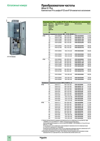 118
Каталожные номера Преобразователи частоты
Altivar 61 Plus
Комплектные ПЧ в шкафах IP 23 или IP 54 компактного исполнения
Комплектные ПЧ в шкафах IP 23 или IP 54 компактного исполнения
Степень
защиты
Двигатель Для применения
с ПЧ
Размеры
Ш x В x Г
№ по каталогу Масса
Мощность,
указанная
на зав.
табличке
(1)
кВт мм кг
Трехфазное напряжение питания: 380 - 415 В, 50/60 Гц (2)
IP 23 90 ATV61HD90N4D 600 x 2162 x 642 ATV61EXC2D90N4 315,000
110 ATV61HC11N4D 600 x 2162 x 642 ATV61EXC2C11N4 315,000
132 ATV61HC13N4D 600 x 2162 x 642 ATV61EXC2C13N4 335,000
160 ATV61HC16N4D 600 x 2162 x 642 ATV61EXC2C16N4 350,000
200 ATV61HC22N4D 800 x 2162 x 642 ATV61EXC2C22N4 380,000
220
250 ATV61HC25N4D 800 x 2162 x 642 ATV61EXC2C25N4 485,000
280 ATV61HC31N4D 800 x 2162 x 642 ATV61EXC2C31N4 485,000
315
355 ATV61HC40N4D 1200 x 2162 x 642 ATV61EXC2C40N4 640,000
400
500 ATV61HC50N4D 1200 x 2162 x 642 ATV61EXC2C50N4 680,000
560 ATV61HC63N4D 1200 x 2162 x 642 ATV61EXC2C63N4 805,000
630
IP 54 90 ATV61HD90N4D 600 x 2262 x 642 ATV61EXC5D90N4 325,000
110 ATV61HC11N4D 600 x 2262 x 642 ATV61EXC5C11N4 325,000
132 ATV61HC13N4D 600 x 2262 x 642 ATV61EXC5C13N4 345,000
160 ATV61HC16N4D 600 x 2262 x 642 ATV61EXC5C16N4 360,000
200 ATV61HC22N4D 800 x 2262 x 642 ATV61EXC5C22N4 385,000
220
250 ATV61HC25N4D 800 x 2262 x 642 ATV61EXC5C25N4 485,000
280 ATV61HC31N4D 800 x 2262 x 642 ATV61EXC5C31N4 485,000
315
355 ATV61HC40N4D 1200 x 2262 x 642 ATV61EXC5C40N4 660,000
400
500 ATV61HC50N4D 1200 x 2262 x 642 ATV61EXC5C50N4 700,000
560 ATV61HC63N4D 1200 x 2262 x 642 ATV61EXC5C63N4 835,000
630
Трехфазное напряжение питания: 500 В, 50/60 Гц (2)
IP 23 90 ATV61HC11Y 600 x 2162 x 642 ATV61EXC2D90N 361,000
110 ATV61HC13Y 600 x 2162 x 642 ATV61EXC2C11N 361,000
132 ATV61HC16Y 600 x 2162 x 642 ATV61EXC2C13N 412,000
160 ATV61HC20Y 600 x 2162 x 642 ATV61EXC2C16N 412,000
200 ATV61HC25Y 800 x 2162 x 642 ATV61EXC2C20N 503,000
250 ATV61HC31Y 800 x 2162 x 642 ATV61EXC2C25N 553,000
315 ATV61HC40Y 800 x 2162 x 642 ATV61EXC2C31N 553,000
400 ATV61HC50Y 1200 x 2162 x 642 ATV61EXC2C40N 828,000
500 ATV61HC63Y 1200 x 2162 x 642 ATV61EXC2C50N 916,000
630 ATV61HC80Y 1200 x 2162 x 642 ATV61EXC2C63N 916,000
IP 54 90 ATV61HC11Y 600 x 2262 x 642 ATV61EXC5D90N 371,000
110 ATV61HC13Y 600 x 2262 x 642 ATV61EXC5C11N 371,000
132 ATV61HC16Y 600 x 2262 x 642 ATV61EXC5C13N 422,000
160 ATV61HC20Y 600 x 2262 x 642 ATV61EXC5C16N 422,000
200 ATV61HC25Y 800 x 2262 x 642 ATV61EXC5C20N 503,000
250 ATV61HC31Y 800 x 2262 x 642 ATV61EXC5C25N 553,000
315 ATV61HC40Y 800 x 2262 x 642 ATV61EXC5C31N 553,000
400 ATV61HC50Y 1200 x 2262 x 642 ATV61EXC5C40N 858,000
500 ATV61HC63Y 1200 x 2262 x 642 ATV61EXC5C50N 946,000
630 ATV61HC80Y 1200 x 2262 x 642 ATV61EXC5C63N 946,000
(1) Данные значения мощности приведены для номинальной частоты коммутации 4 кГц для ATV61HC11N4D
- HC63N4D и 2,5 кГц для ATV61HC11Y - HC80Y в продолжительном режиме работы.
Частота коммутации настраивается от 2 до 8 кГц для ATV61HD90N4D - ATV61HC63N4D и от 2,5 до 4,9 кГц для
ATV61HC11Y - HC80Y.
ПЧ сам уменьшает частоту коммутации в случае чрезмерного перегрева при частоте коммутации свыше
2,5, 4 или 8 кГц в зависимости от типоразмера.
В продолжительном режиме работы свыше частоты коммутации необходимо уменьшить номинальный ток ПЧ
(см. кривые уменьшения мощности на сайте компании www.schneider-electric.com).
(2) Максимальный ожидаемый ток КЗ равен 100 кA. Данные значения приведены для используемых на входе
предохранителей (см. характеристики на сайте компании www.schneider-electric.com).
ATV 61EXC2ppppp
PF095307
2
1
3
4
5
6
7
8
9
10
2
1
3
4
5
6
7
8
9
10
 