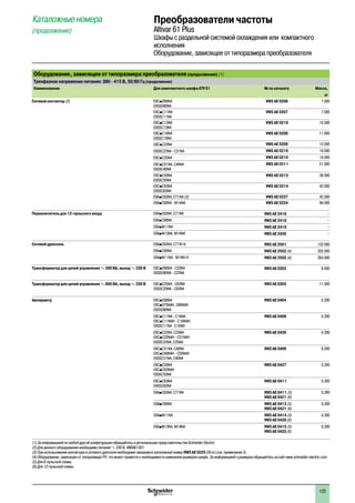 123
Каталожные номера
(продолжение)
Преобразователи частоты
Altivar 61 Plus
Шкафы с раздельной системой охлаждения или компактного
исполнения
Оборудование, зависящее от типоразмера преобразователя
Оборудование, зависящее от типоразмера преобразователя(продолжение) (1)
Трехфазное напряжение питания: 380 - 415 В, 50/60 Гц (продолжение)
Наименование Для комплектного шкафа ATV 61 № по каталогу Масса,
кг
Сетевой контактор (2) EXCpD90N4
EXS5D90N4
VW3 AE 0206 7.000
EXCpC11N4
EXS5C11N4
VW3 AE 0207 7.000
EXCpC13N4
EXS5C13N4
VW3 AE 0218 10.000
EXCpC16N4
EXS5C16N4
VW3 AE 0208 11.000
EXCpC22N4 VW3 AE 0209 12.000
EXS5C22N4 - C31N4 VW3 AE 0216 10.000
EXCpC25N4 VW3 AE 0210 14.000
EXCpC31N4, C40N4
EXS5C40N4
VW3 AE 0211 21.000
EXCpC50N4
EXS5C50N4
VW3 AE 0213 28.000
EXCpC63N4
EXS5C63N4
VW3 AE 0214 42.000
EXApC63N4, C71N4 (3) VW3 AE 0227 42.000
EXApC90N4 - M14N4 VW3 AE 0224 84.000
Переключатель для 12-пульсного входа EXApC63N4, C71N4 VW3 AE 2416 –
EXApC90N4 VW3 AE 2418 –
EXApM11N4 VW3 AE 2419 –
EXApM13N4, M14N4 VW3 AE 2420 –
Сетевой дроссель EXApC63N4, C71N14 VW3 AE 2501 132.000
EXApC90N4 VW3 AE 2502 (4) 202.000
EXApM11N4 - M14N14 VW3 AE 2503 (4) 264.000
Трансформатор для цепей управления a 500 ВA, выход a 230 В EXCpD90N4 - C22N4
EXS5D90N4 - C22N4
VW3 AE 0302 8.000
Трансформатор для цепей управления a 800 ВA, выход a 230 В EXCpC25N4 - C63N4
EXS5C25N4 - C63N4
VW3 AE 0303 11.000
Амперметр EXCpD90N4
EXCpD75N4H, D90N4H
EXS5D90N4
VW3 AE 0404 0.200
EXCpC11N4 - C16N4
EXCpC11N4H - C16N4H
EXS5C11N4 - C16N4
VW3 AE 0406 0.200
EXCpC22N4, C25N4
EXCpC22N4H - C31N4H
EXS5C22N4, C25N4
VW3 AE 0426 0.200
EXCpC31N4, C40N4
EXCpC40N4H - C50N4H
EXS5C31N4, C40N4
VW3 AE 0409 0.200
EXCpC50N4
EXCpC63N4H
EXS5C50N4
VW3 AE 0427 0.200
EXCpC63N4
EXS5C63N4
VW3 AE 0411 0.200
EXApC63N4, C71N4 VW3 AE 0411 (5)
VW3 AE 0421 (6)
0.200
EXApC90N4 VW3 AE 0413 (5)
VW3 AE 0421 (6)
0.200
EXApM11N4 VW3 AE 0414 (5)
VW3 AE 0429 (6)
0.200
EXApM13N4, M14N4 VW3 AE 0415 (5)
VW3 AE 0423 (6)
0.200
(1) За информацией по любой другой конфигурации обращайтесь в региональные представительства Schneider Electric.
(2) Для данного оборудования необходимо питание a 230 В, VW3AE1301.
(3) При использовании контактора и сетевого дросселя необходимо заказывать каталожный номер VW3 AE 0225 (50 кг) (см. примечание 3).
(4) Оборудование, зависящее от типоразмера ПЧ, что может привести к необходимости изменения размеров шкафа. За информацией о размерах обращайтесь на сайт www.schneider-electric.com.
(5) Для 6-пульсной схемы.
(6) Для 12-пульсной схемы.
2
1
3
4
5
6
7
8
9
10
2
1
3
4
5
6
7
8
9
10
 