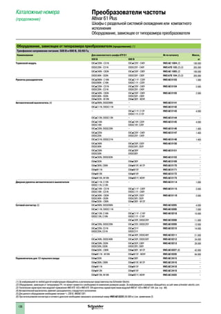 126
Оборудование, зависящее от типоразмера преобразователя(продолжение) (1)
Трехфазное напряжение питания: 500 В и 690 В, 50/60 Гц
Наименование Для комплектного шкафа ATV 61 № по каталогу Масса,
500 В 690 В кг
Тормозной модуль EXCpC20N - C31N EXCpC25Y - C40Y VW3 AE 1004 (2) 190.000
EXS5C20N - C31N EXS5C25Y - C40Y VW3 A7E 103 (2) (3) 205.000
EXCpC40N - C63N EXCpC50Y - C80Y VW3 AE 1005 (2) 190.000
EXS5C40N - C63N EXS5C50Y - C80Y VW3 A7E 104 (2) (3) 205.000
Рукоятка разъединителя EXCpD90N - C16N
EXS5D90N - C16N
EXCpC11Y - C20Y
EXS5C11Y - C20Y
VW3 AE 0103 1.000
EXCpC20N - C31N
EXS5C20N - C31N
EXCpC25Y - C40Y
EXS5C25Y - C40Y
VW3 AE 0104 2.000
EXCpC40N - C63N
EXS5C40N - C63N
EXApC63N - M18N
EXCpC50Y - C80Y
EXS5C50Y - C80Y
EXApC80Y - M24Y
VW3 AE 0105 2.000
Автоматический выключатель (4) EXCpD90N, EXS5D90N – VW3 AE 0141 –
EXCpC11N, EXS5C11N – VW3 AE 0142 –
– EXCpC11Y, C13Y
EXS5C11Y, C13Y
VW3 AE 0143 4.000
EXCpC13N, EXS5C13N – VW3 AE 0144 –
EXCpC16N
EXS5C16N
EXCpC16Y, C20Y
EXS5C16Y, C20Y
VW3 AE 0145 4.000
EXCpC20N, EXS5C20N – VW3 AE 0146 1.400
EXCpC25N
EXS5C25N
EXCpC25Y - C40Y
EXS5C25Y - C40Y
VW3 AE 0147 1.400
EXCpC31N, EXS5C31N – VW3 AE 0148 1.400
EXCpC40N
EXS5C40N
EXCpC50Y, C63Y
EXS5C50Y, C63Y
VW3 AE 0150 –
EXCpC50N
EXS5C50N
EXCpC80Y
EXS5C80Y
VW3 AE 0151 –
EXCpC63N, EXS5C63N – VW3 AE 0152 –
EXApC63N EXApC80Y VW3 AE 0169 –
EXApC80N, C90N EXApM10Y, M12Y VW3 AE 0170 –
EXApM11N EXApM15Y VW3 AE 0171 –
EXApM13N EXApM18Y VW3 AE 0172 –
EXApM15N, M18N EXApM21Y, M24Y VW3 AE 0173 –
Дверная рукоятка автоматического выключателя EXCpC11N, C13N
EXS5C11N, C13N
– VW3 AE 0114 1.000
EXCpC16N - C31N
EXS5C16N - C31N
EXCpC11Y - C40Y
EXS5C11Y - C40Y
VW3 AE 0115 2.000
EXCpC40N - C63N
EXS5C40N - C63N
EXApC63N - C90N
EXCpC50Y, C63Y
EXS5C50Y, C63Y
EXApC80Y - M12Y
VW3 AE 0116 2.000
Сетевой контактор (5) EXCpD90N, EXS5D90N – VW3 AE 0205 4.000
EXCpC11N, EXS5C11N – VW3 AE 0206 7.000
EXCpC13N, C16N
EXS5C13N, C16N
EXCpC11Y - C16Y
EXS5C11Y - C16Y
VW3 AE 0218 10.000
– EXCpC20Y, EXS5C20Y VW3 AE 0208 11.000
EXCpC20N, EXS5C20N EXCpC25Y, EXS5C25Y VW3 AE 0209 12.000
EXCpC25N, C31N
EXS5C25N, C31N
EXCpC31Y
EXS5C31Y
VW3 AE 0210 14.000
– EXCpC40Y, EXS5C40Y VW3 AE 0211 21.000
EXCpC40N, EXS5C40N EXCpC50Y, EXS5C50Y VW3 AE 0212 24.000
EXCpC50N, C63N
EXS5C50N, C63N
EXCpC63Y, C80Y
EXS5C20Y, C80Y
VW3 AE 0213 28.000
EXApC63N - C90N EXApC80Y - M12Y VW3 AE 0227 (6) 42.000
EXApM11N - M18N EXApM15Y - M24Y VW3 AE 0226 84.000
Переключатель для 12-пульсного входа EXApC63N EXApC80Y VW3 AE 2415 –
EXApC80N, C90N EXApM10Y, M12Y VW3 AE 2416 –
EXApM11N EXApM15Y VW3 AE 2418 –
EXApM13N EXApM18Y VW3 AE 2419 –
EXApM15N, M18N EXApM21Y, M24Y VW3 AE 2420 –
(1) За информацией по любой другой конфигурации обращайтесь в региональные представительства Schneider Electric.
(2) Оборудование, зависящее от типоразмера ПЧ, что может привести к необходимости изменения размеров шкафа. За информацией о размерах обращайтесь на сайт www.schneider-electric.com.
(3) Технические характеристики модулей торможения VW3 A7E 103 и VW3 A7E 104 идентичны хараактеристикам модулей VW3 A7 103 и VW3 A7 104 (см. стр. 68).
(4) Автоматический выключатель заменяет разъединитель стандартного исполнения.
(5) Для данного оборудования необходимо питание a 230 В, VW3AE1301.
(6) При использовании контактора и сетевого дросселя необходимо заказывать каталожный номер VW3 AE 0225 (50.000 кг) (см. примечание 2).
Каталожные номера
(продолжение)
Преобразователи частоты
Altivar 61 Plus
Шкафы с раздельной системой охлаждения или компактного
исполнения
Оборудование, зависящее от типоразмера преобразователя
2
1
3
4
5
6
7
8
9
10
2
1
3
4
5
6
7
8
9
10
 