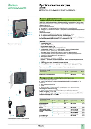 Описание,
каталожные номера
Преобразователи частоты
Altivar 61
Дополнительное оборудование: диалоговые средства
Выносной графический терминал
(терминал может поставляться с преобразователем или заказываться отдельно)
Графический терминал устанавливается на лицевой поверхности преобразователя частоты поверх
терминала с семисегментными индикаторами, встроенного в ПЧ, поставляемые без графического
терминала (см. стр. 25).
Терминал может использоваться:
b�дистанционно, с помощью принадлежностей для выносной установки (см. ниже);
b�подключенным к нескольким ПЧ с помощью соединительных элементов для многоточечной связи
(см. стр. 36).
Терминал предназначен:
b�для управления, настройки и конфигурирования преобразователя частоты;
b�для визуализации текущих значений (двигателя, входов-выходов и т.д.);
b�для сохранения и перезагрузки конфигураций; 4 файла с конфигурациями могут быть сохранены.
Максимальная температура эксплуатации до 60 °C, степень защиты IP 54.
Описание
1 Графический дисплей:
- 8 строк, 240 x 160 пикселей;
- крупные цифры, видимые с 5 м;
- отображение в виде барграфов (индикаторных линеек)
2 Функциональные клавиши F1, F2, F3, F4, которые могут назначаться для выполнения:
- диалоговых функций: прямой доступ, экраны помощи, навигация;
- прикладных функций: локальное/дистанционное управление, заданные скорости
3 Клавиша STOP/RESET: локальное управление остановкой двигателя/сброс неисправностей
4 Клавиша RUN: локальное управление пуском двигателя
5 Навигационная клавиша:
- нажатие: сохранение текущего значения (ENT);
- вращение ± : увеличение или уменьшение значения, переход на следующую или предыдущую
строку
6 Клавиша FWD/REV: реверс направления вращения двигателя
7 Клавиша ESC: отказ от значения, параметра или меню для возврата к предыдущему выбору
Примечание: клавиши 3, 4 и 6 позволяют непосредственно управлять преобразователем.
Каталожный номер
Наименование № на
рисунке
№ по каталогу Масса,
кг
Графический выносной терминал 1 VW3 A1 101 0,180
Принадлежности для выносной установки терминала
Имеются следующие принадлежности:
b�комплект 2 для выносной установки терминала на двери шкафа со степенью защиты IP 54,
содержащий:
v�набор механических элементов;
v�крепеж;
b�прозрачный корпус 3, устанавливаемый с помощью механических приспособлений и
обеспечивающий степень защиты IP 65;
b�кабель 4 с двумя разъемами типа RJ45 для подключения графического терминала к
ПЧ Altivar 61 (длиной 1, 3, 5 или 10 м);
b�адаптер RJ45 типа “гнездо/гнездо” 5 для подключения графического терминала VW3 A1 101 к
удлинительному кабелю VW3 A1 104 Rppp.
Каталожные номера
Наименование № на
рисунке
Длина,
м
Степень
Защиты
№ по каталогу Масса,
кг
Выносной комплект
Необходим кабель
VW3 A1 104 Rppp
2 – IP 54 VW3 A1 102 0,150
Крышка 3 – IP 65 VW3 A1 103 0,040
Удлинительный кабель,
оснащенный двумя разъемами
типа RJ45
4 1 – VW3 A1 104 R10 0,050
4 3 – VW3 A1 104 R30 0,150
4 5 – VW3 A1 104 R50 0,250
4 10 – VW3 A1 104 R100 0,500
Адаптер RJ45 типа
“гнездо/гнездо”
5 – – VW3 A1 105 0,010
1
4
2
3
5
1
4
Принадлежности для выносной установки терминала
Графический выносной терминал
PF600255
1
2
3
4
7
6
5
1
2
3
4
5
6
7
8
9
10
35
 