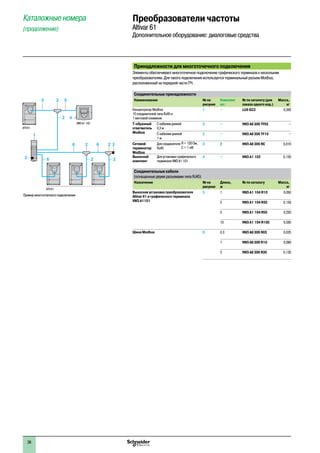 Каталожные номера
(продолжение)
Преобразователи частоты
Altivar 61
Дополнительное оборудование: диалоговые средства
Принадлежности для многоточечного подключения
Элементы обеспечивают многоточечное подключение графического терминала к нескольким
преобразователям. Для такого подключения используется терминальный разъем Modbus,
расположенный на передней части ПЧ.
Соединительные принадлежности
Наименование № на
рисунке
Комплект
шт.
№ по каталогу (для
заказа одного изд.)
Масса,
кг
Концентратор Modbus
10 соединителей типа RJ45 и
1 винтовой клеммник
1 – LU9 GC3 0,500
Т-образный
ответвитель
Modbus
С кабелем длиной
0,3 м
2 – VW3 A8 306 TF03 –
С кабелем длиной
1 м
2 – VW3 A8 306 TF10 –
Сетевой
терминатор
Modbus
Для соединителя
RJ45
R = 120 Ом,
C = 1 нФ
3 2 VW3 A8 306 RC 0,010
Выносной
комплект
Для установки графического
терминала VW3 A1 101
4 – VW3 A1 102 0,150
Соединительные кабели
(оснащенные двумя разъемами типа RJ45)
Назначение № на
рисунке
Длина,
м
№ по каталогу Масса,
кг
Выносная установка преобразователя
Altivar 61 и графического терминала
VW3 A1101
5 1 VW3 A1 104 R10 0,050
3 VW3 A1 104 R30 0,150
5 VW3 A1 104 R50 0,250
10 VW3 A1 104 R100 0,500
Шина Modbus 6 0,3 VW3 A8 306 R03 0,025
1 VW3 A8 306 R10 0,060
3 VW3 A8 306 R30 0,130
1
66
5 52
2 2 3
26
2
23
4
Пример многоточечного подключения
VW3 A1 102
ATV 61
ATV 61
1
2
3
4
5
6
7
8
9
10
36
 