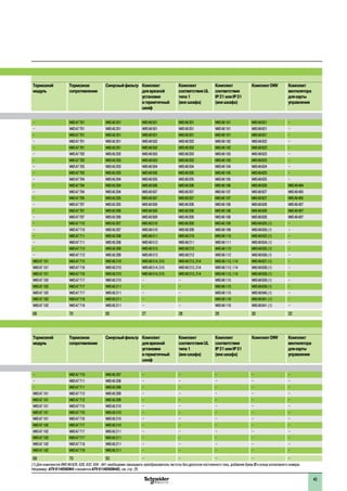 Тормозной
модуль
Тормозное
сопротивление
Синусныйфильтр Комплект
дляврезной
установки
вгерметичный
шкаф
Комплект
соответствияUL
типа1
(внешкафа)
Комплект
соответствия
IP21илиIP31
(внешкафа)
КомплектDNV Комплект
вентилятора
длякарты
управления
– VW3A7701 VW3A5201 VW3A9501 VW3A9201 VW3A9101 VW3A9621 –
– VW3A7701 VW3A5201 VW3A9501 VW3A9201 VW3A9101 VW3A9621 –
– VW3A7701 VW3A5201 VW3A9501 VW3A9201 VW3A9101 VW3A9621 –
– VW3A7701 VW3A5201 VW3A9502 VW3A9202 VW3A9102 VW3A9622 –
– VW3A7701 VW3A5201 VW3A9502 VW3A9202 VW3A9102 VW3A9622 –
– VW3A7702 VW3A5202 VW3A9503 VW3A9203 VW3A9103 VW3A9623 –
– VW3A7702 VW3A5203 VW3A9503 VW3A9203 VW3A9103 VW3A9623 –
– VW3A7703 VW3A5203 VW3A9504 VW3A9204 VW3A9104 VW3A9624 –
– VW3A7703 VW3A5203 VW3A9505 VW3A9205 VW3A9105 VW3A9625 –
– VW3A7704 VW3A5204 VW3A9505 VW3A9205 VW3A9105 VW3A9625 –
– VW3A7704 VW3A5204 VW3A9506 VW3A9206 VW3A9106 VW3A9626 VW3A9404
– VW3A7704 VW3A5204 VW3A9507 VW3A9207 VW3A9107 VW3A9627 VW3A9405
– VW3A7705 VW3A5205 VW3A9507 VW3A9207 VW3A9107 VW3A9627 VW3A9405
– VW3A7707 VW3A5205 VW3A9509 VW3A9208 VW3A9108 VW3A9628 VW3A9407
– VW3A7707 VW3A5206 VW3A9509 VW3A9208 VW3A9108 VW3A9628 VW3A9407
– VW3A7707 VW3A5206 VW3A9509 VW3A9208 VW3A9108 VW3A9628 VW3A9407
– VW3A7710 VW3A5207 VW3A9510 VW3A9209 VW3A9109 VW3A9629 (1) –
– VW3A7710 VW3A5207 VW3A9510 VW3A9209 VW3A9109 VW3A9630(1) –
– VW3A7711 VW3A5208 VW3A9511 VW3A9210 VW3A9110 VW3A9632(1) –
– VW3A7711 VW3A5208 VW3A9512 VW3A9211 VW3A9111 VW3A9634(1) –
– VW3A7712 VW3A5209 VW3A9513 VW3A9212 VW3A9112 VW3A9635(1) –
– VW3A7712 VW3A5209 VW3A9513 VW3A9212 VW3A9112 VW3A9636(1) –
VW3A7101 VW3A7715 VW3A5210 VW3A9514,515 VW3A9213,214 VW3A9113,114 VW3A9637(1) –
VW3A7101 VW3A7716 VW3A5210 VW3A9514,515 VW3A9213,214 VW3A9113,114 VW3A9638(1) –
VW3A7101 VW3A7716 VW3A5210 VW3A9514,515 VW3A9213,214 VW3A9113,114 VW3A9638(1) –
VW3A7102 VW3A7717 VW3A5210 – – VW3A9115 VW3A9639(1) –
VW3A7102 VW3A7717 VW3A5211 – – VW3A9115 VW3A9639(1) –
VW3A7102 VW3A7717 VW3A5211 – – VW3A9115 VW3A9640(1) –
VW3A7102 VW3A7718 VW3A5211 – – VW3A9116 VW3A9641(1) –
VW3A7102 VW3A7718 VW3A5211 – – VW3A9116 VW3A9641(1) –
68 70 93 27 28 29 30 32
Тормозной
модуль
Тормозное
сопротивление
Синусныйфильтр Комплект
дляврезной
установки
вгерметичный
шкаф
Комплект
соответствияUL
типа1
(внешкафа)
Комплект
соответствия
IP21илиIP31
(внешкафа)
КомплектDNV Комплект
вентилятора
длякарты
управления
– VW3A7710 VW3A5207 – – – – –
– VW3A7711 VW3A5208 – – – – –
– VW3A7711 VW3A5208 – – – – –
VW3A7101 VW3A7712 VW3A5209 – – – – –
VW3A7101 VW3A7712 VW3A5209 – – – – –
VW3A7101 VW3A7715 VW3A5210 – – – – –
VW3A7101 VW3A7716 VW3A5210 – – – – –
VW3A7101 VW3A7716 VW3A5210 – – – – –
VW3A7102 VW3A7717 VW3A5210 – – – – –
VW3A7102 VW3A7717 VW3A5211 – – – – –
VW3A7102 VW3A7717 VW3A5211 – – – – –
VW3A7102 VW3A7718 VW3A5211 – – – – –
VW3A7102 VW3A7718 VW3A5211 – – – – –
68 70 93 – – – – –
(1) Для комплектов VW3 A9 629, 630, 632, 634 - 641 необходимо заказывать преобразователь частоты без дросселя постоянного тока, добавляя букву D в конце каталожного номера.
Например: ATV 61HD90N4 становится ATV 61HD90N4D, см. стр. 25.
1
1
2
3
4
5
6
7
8
9
10
45
 