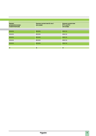 Комплект
дляврезнойустановки
вгерметичныйшкаф
Комплект соответствия UL типа 1
(вне шкафа)
Комплект соответствия
IP 21 или IP 31
(вне шкафа)
VW3 A9 504 VW3 A9 204 VW3 A9 104
VW3 A9 504 VW3 A9 204 VW3 A9 104
VW3 A9 504 VW3 A9 204 VW3 A9 104
VW3 A9 504 VW3 A9 204 VW3 A9 104
VW3 A9 504 VW3 A9 204 VW3 A9 104
27 28 29
1
2
3
4
5
6
7
8
9
10
49
 