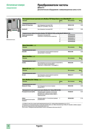 66
PF121621
Коммуникационная карта
Последовательная (цепная) сеть Modbus TCP Daisy Chain и сеть EtherNet/IP (1) (2)
Описание Длина,
м
№ по каталогу Масса,
кг
Коммуникационные карты
Modbus TCP Daisy Chain Карта оборудована 2 разъемами RJ45
Modbus TCP 10/100 Mбит/с, класс C20
– VW3 A3 310D 0,300
EtherNet/IP Карта оборудована 2 разъемами RJ45 – VW3 A3 316 0,300
Соединительные кабели ConneXium Modbus TCP (VW3 A3 310D) или EtherNet/IP (VW3 A3 316)
Прямая экранированная
витая пара
Оборудована 2 разъемами RJ45.
Подключается к концентратору или коммутатору
2 490 NTW 000 02 –
5 490 NTW 000 05 –
12 490 NTW 000 12 –
40 490 NTW 000 40 –
80 490 NTW 000 80 –
Шина DeviceNet (1) (2)
Описание № по каталогу Масса,
кг
Коммуникационная карта
DeviceNet Карта оборудована съемной клеммной колодкой для
монтажа под винт с 5 контактами
VW3 A3 309 0,300
Шина InterBus (1) (2)
Описание № по каталогу Масса,
кг
Коммуникационная карта
InterBus Карта оборудована 9-контактным штыревым разъемом SUB-D и
9-контактным гнездовым разъемом SUB-D.
Подключается с помощью кабеля 170 MCI ppp00 (3)
VW3 A3 304 0,300
Шина CC-LInK (1) (2)
Описание № по каталогу Масса,
кг
Коммуникационная карта
CC-Link Карта оборудована съемной клеммной колодкой для
монтажа под винт с 5 контактами
VW3 A3 317 0,300
Сеть Modbus/Uni-Telway (1) (2)
Описание Длина,
м
№ по каталогу Масса,
кг
Коммуникационная карта
Modbus/Uni-Telway Карта оборудована 9-контактным гнездовым
разъемом SUB-D
– VW3 A3 303 0,300
Принадлежности для подключения карты Modbus/Uni-Telway (VW3 A3 303)
Распределительная коробка Оборудована двумя гнездовыми 15-контактными
разъемами SUB-D и двумя винтовыми клеммами.
Для разветвления, удлинения основного кабеля и
терминатора линии
– TSX SCA 62 0,570
Кабель
для распределительной коробки
TSX SCA 62
Оборудован двумя 9- и 15-контактным штыревыми
разъемами SUB-D
3 VW3 A8 306 2 0,150
(1) ПЧ Altivar 61 может быть оснащен одной коммуникационной картой. См. таблицу выбора оборудования на стр. 42 - 53.
(2) Руководства по эксплуатации доступны на сайте www.schneider-electric.com. Файлы описания для карт Profibus DP, DeviceNet и LonWorks в формате
gsd, eds или xif также доступны на сайте www.schneider-electric.com.
(3) См. каталог “Платформа автоматизации Modicon Premium и программное обеспечение Unity & PL”.
Каталожные номера
(продолжение)
Преобразователи частоты
Altivar 61
Дополнительное оборудование: коммуникационные шины и сети
2
1
3
4
5
6
7
8
9
10
2
1
3
4
5
6
7
8
9
10
 