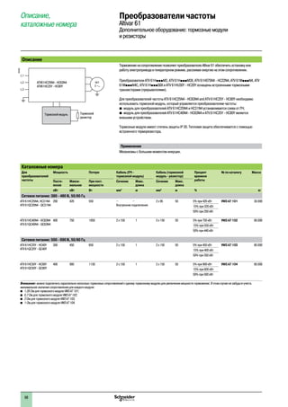 Преобразователи частоты
Altivar 61
Дополнительное оборудование: тормозные модули
и резисторы
Описание,
каталожные номера
Описание
Торможение на сопротивление позволяет преобразователю Altivar 61 обеспечить остановку или
работу электропривода в генераторном режиме, рассеивая энергию на этом сопротивлении.
Преобразователи ATV 61HpppM3, ATV 61HpppM3X, ATV 61H075N4 - HC22N4, ATV 61WpppN4, ATV
61WpppN4C, ATV 61HpppS6X и ATV 61HU30Y - HC20Y оснащены встроенными тормозными
транзисторами (прерывателями).
Для преобразователей частоты ATV 61HC25N4 - HC63N4 and ATV 61HC25Y - HC80Y необходимо
использовать тормозной модуль, который управляется преобразователем частоты:
b модуль для преобразователей ATV 61HC25N4 и HC31N4 устанавливается слева от ПЧ;
b модуль для преобразователей ATV 61HC40N4 - HC63N4 и ATV 61HC25Y - HC80Y является
внешним устройством.
Тормозные модули имеют степень защиты IP 20. Тепловая защита обеспечивается с помощью
встроенного терморезистора.
Применение
Механизмы с большим моментом инерции.
Каталожные номера
Для
преобразователей
частоты
Мощность Потери Кабель (ПЧ -
тормозной модуль)
Кабель (тормозной
модуль - резистор)
Процент
времени
работы
№ по каталогу Масса
Посто-
янная
Макси-
мальная
При пост.
мощности
Сечение Макс.
длина
Сечение Макс.
длина
кВт кВт Вт мм2
м мм2
м % кг
Сетевое питание: 380 - 480 В, 50/60 Гц
ATV 61HC25N4, HC31N4
ATV 61QC20N4 - QC31N4
200 420 550 – –
Внутренние подключения
2 x 95 50 5% при 420 кВт VW3 A7 101 30.000
15% при 320 кВт
50% при 250 кВт
ATV 61HC40N4 - HC63N4
ATV 61QC40N4 - QC63N4
400 750 1050 2 x 150 1 2 x 150 50 5% при 750 кВт VW3 A7 102 80.000
15% при 550 кВт
50% при 440 кВт
Сетевое питание: 500 - 690 В, 50/60 Гц
ATV 61HC25Y - HC40Y
ATV 61QC25Y - QC40Y
300 450 650 2 x 150 1 2 x 150 50 5% при 450 кВт VW3 A7 103 80.000
15% при 400 кВт
50% при 350 кВт
ATV 61HC50Y - HC80Y
ATV 61QC50Y - QC80Y
400 900 1150 2 x 150 1 2 x 150 50 5% при 900 кВт VW3 A7 104 80.000
15% при 600 кВт
50% при 500 кВт
Внимание: можно подключить параллельно несколько тормозных сопротивлений к одному тормозному модулю для увеличения мощности торможения. В этом случае не забудьте учесть
минимальное значение сопротивления для каждого модуля:
b 1,05 Ом для тормозного модуля VW3 A7 101;
b 0,7 Ом для тормозного модуля VW3 A7 102;
b 2 Oм для тормозного модуля VW3 A7 103;
b 1 Ом для тормозного модуля VW3 A7 104.
M1
3
L1
L2
L3
Тормозной модуль Тормозной
резистор
ATV61HC25N4 - HC63N4
ATV61HC25Y - HC80Y
600293
68
 
