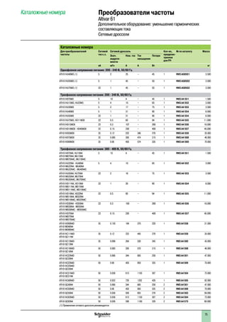 Преобразователи частоты
Altivar 61
Дополнительное оборудование: уменьшение гармонических
составляющих тока
Сетевые дроссели
Каталожные номера
Каталожные номера
Для преобразователей
частоты
Сетевой
ток к.з.
Сетевой дроссель Кол-во,
предусмо-
тренное
для ПЧ
№ по каталогу Масса
Знач.
индукти-
вности
Ном. ток Ток
насыщения
Потери
кА мГн A A Вт кг
Однофазное напряжение питания: 200 - 240 В, 50/60 Гц
ATV 61HU40M3 (1) 5 2 25 – 45 1 VW3 A58501 3.500
ATV 61HU55M3 (1) 5 1 45 – 50 1 VW3 A58502 3.500
ATV 61HU75M3 (1) 22 1 45 – 50 1 VW3 A58502 3.500
Трехфазное напряжение питания: 200 - 240 В, 50/60 Гц
ATV 61H075M3 5 10 4 – 45 1 VW3 A4 551 1.500
ATV 61HU15M3, HU22M3 5 4 10 – 65 1 VW3 A4 552 3.000
ATV 61HU30M3 5 2 17 – 75 1 VW3 A4 553 3.500
ATV 61HU40M3 5 1 31 – 90 1 VW3 A4 554 6.000
ATV 61HU55M3 22 1 31 – 90 1 VW3 A4 554 6.000
ATV 61HU75M3, HD11M3X 22 0.5 60 – 94 1 VW3 A4 555 11.000
ATV 61HD15M3X 22 0.3 107 – 260 1 VW3 A4 556 16.000
ATV 61HD18M3X - HD45M3X 22 0.15 230 – 400 1 VW3 A4 557 45.000
ATV 61HD55M3X 35 0.12 222 346 278 1 VW3 A4 559 35.000
ATV 61HD75M3X 35 0.085 300 474 315 1 VW3 A4 568 46.000
ATV 61HD90M3X 35 0.06 450 574 335 1 VW3 A4 569 70.000
Трехфазное напряжение питания: 380 - 480 В, 50/60 Гц
ATV 61H075N4, HU15N4
ATV 61W075N4, WU15N4
ATV 61W075N4C, WU15N4C
5 10 4 – 45 1 VW3 A4 551 1.500
ATV 61HU22N4 - HU40N4
ATV 61WU22N4 - WU40N4
ATV 61WU22N4C - WU40N4C
5 4 10 – 65 1 VW3 A4 552 3.000
ATV 61HU55N4, HU75N4
ATV 61WU55N4, WU75N4
ATV 61WU55N4C, WU75N4C
22 2 16 – 75 1 VW3 A4 553 3.500
ATV 61HD11N4, HD15N4
ATV 61WD11N4, WD15N4
ATV 61WD11N4C, WD15N4C
22 1 30 – 90 1 VW3 A4 554 6.000
ATV 61HD18N4, HD22N4
ATV 61WD18N4, WD22N4
ATV 61WD18N4C, WD22N4C
22 0.5 60 – 94 1 VW3 A4 555 11.000
ATV 61HD30N4 - HD55N4
ATV 61WD30N4 - WD55N4
ATV 61WD30N4C - WD55N4C
22 0.3 100 – 260 1 VW3 A4 556 16.000
ATV 61HD75N4
ATV 61WD75N4
ATV 61WD75N4C
22 0.15 230 – 400 1 VW3 A4 557 45.000
ATV 61HD90N4D
ATV 61WD90N4
ATV 61WD90N4C
35 0.155 184 370 220 1 VW3 A4 558 31.000
ATV 61HC11N4D
ATV 61QC11N4
35 0.12 222 445 278 1 VW3 A4 559 35.000
ATV 61HC13N4D
ATV 61QC13N4
35 0.098 264 530 245 1 VW3 A4 560 43.000
ATV 61HC16N4D
ATV 61QC16N4
50 0.085 300 570 315 1 VW3 A4 568 46.000
ATV 61HC22N4D
ATV 61QC20N4
50 0.066 344 685 258 1 VW3 A4 561 47.000
ATV 61HC22N4D
ATV 61HC25N4D
ATV 61QC25N4
50 0.06 450 850 335 1 VW3 A4 569 70.000
ATV 61HC31N4D
ATV 61QC31N4
50 0.038 613 1150 307 1 VW3 A4 564 73.000
ATV 61HC40N4D 50 0.032 720 1352 428 1 VW3 A4 565 82.000
ATV 61QC40N4 50 0.066 344 685 258 2 VW3 A4 561 47.000
ATV 61HC50N4D 50 0.06 450 850 335 2 VW3 A4 569 70.000
ATV 61QC50N4 50 0.038 509 855 278 2 VW3 A4 563 59.000
ATV 61HC63N4D 50 0.038 613 1150 307 2 VW3 A4 564 73.000
ATV 61QC63N4 50 0.026 590 1180 320 2 VW3 A4 573 60.000
(1) Применение сетевого дросселя рекомендуется.
75
 