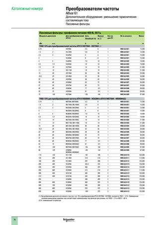 Каталожные номера Преобразователи частоты
Altivar 61
Дополнительное оборудование: уменьшение гармонических
составляющих тока
Пассивные фильтры
Пассивные фильтры: трехфазное питание 400 В, 50 Гц
Мощность двигателя Для преобразователей
ATV 61
Сеть Фильтр Кол-во
для ПЧ
№ по каталогу Масса
Линейный ток In (2)
кВт л.с. A A кг
THDI 16% для преобразователей частоты ATV 61H075N4 - HD75N4 (1)
0.75 1 H075N4 2.5 6 1 VW3 A4 601 15.000
1.5 2 HU15N4 3.6 6 1 VW3 A4 601 15.000
2.2 3 HU22N4 5 6 1 VW3 A4 601 15.000
3 – HU30N4 6 6 1 VW3 A4 601 15.000
4 5 HU40N4 7.8 10 1 VW3 A4 602 19.000
5.5 7.5 HU55N4 10 10 1 VW3 A4 602 19.000
7.5 10 HU75N4 14 19 1 VW3 A4 603 21.000
11 15 HD11N4 19 19 1 VW3 A4 603 21.000
15 20 HD15N4 26 26 1 VW3 A4 604 22.000
18.5 25 HD18N4 32 35 1 VW3 A4 605 34.000
22 30 HD22N4 38 43 1 VW3 A4 606 38.000
30 40 HD30N4 52 72 1 VW3 A4 607 56.000
37 50 HD37N4 63 72 1 VW3 A4 607 56.000
45 60 HD45N4 77 101 1 VW3 A4 608 69.000
55 75 HD55N4 91 101 1 VW3 A4 608 69.000
75 100 HD75N4 126 144 1 VW3 A4 609 97.000
THDI 10% для преобразователей частоты ATV 61HD90N4 - HC63N4 и ATV 61W075N4 - WD90N4(C)
0.75 1 W075N4, W075N4C 2.5 6 1 VW3 A4 601 15.000
1.5 2 WU15N4, WU15N4C 3.6 6 1 VW3 A4 601 15.000
2.2 3 WU22N4, WU22N4C 5 6 1 VW3 A4 601 15.000
3 – WU30N4, WU30N4C 6 6 1 VW3 A4 601 15.000
4 5 WU40N4, WU40N4C 7.8 10 1 VW3 A4 602 19.000
5.5 7.5 WU55N4, WU55N4C 10 10 1 VW3 A4 602 19.000
7.5 10 WU75N4, WU75N4C 14 19 1 VW3 A4 603 21.000
11 15 WD11N4, WD11N4C 19 19 1 VW3 A4 603 21.000
15 20 WD15N4, WD15N4C 26 26 1 VW3 A4 604 22.000
18.5 25 WD18N4, WD18N4C 32 35 1 VW3 A4 605 34.000
22 30 WD22N4, WD22N4C 38 43 1 VW3 A4 606 38.000
30 40 WD30N4, WD30N4C 52 72 1 VW3 A4 607 56.000
37 50 WD37N4, WD37N4C 63 72 1 VW3 A4 607 56.000
45 60 WD45N4, WD45N4C 77 101 1 VW3 A4 608 69.000
55 75 WD55N4, WD55N4C 91 101 1 VW3 A4 608 69.000
75 100 WD75N4, WD75N4C 126 144 1 VW3 A4 609 97.000
90 125 HD90N4
WD90N4, WD90N4C
149 144 1 VW3 A4 609 97.000
110 150 HC11N4 182 180 1 VW3 A4 610 103.000
132 200 HC13N4 218 216 1 VW3 A4 611 112.000
160 250 HC16N4 287 289 1 VW3 A4 612 135.000
200 300 HC22N4 353.5 370 1 VW3 A4 613 155.000
220 350 HC22N4 364 370 1 VW3 A4 613 155.000
250 400 HC25N4 415 216 2 VW3 A4 611 112.000
280 450 HC31N4 485 289 2 VW3 A4 612 135.000
315 500 HC31N4 543 289 2 VW3 A4 612 135.000
355 – HC40N4 588 289 2 VW3 A4 612 135.000
400 600 HC40N4 664 325 2 VW3 A4 619 155.000
500 700 HC50N4 840 289 3 VW3 A4 612 135.000
560 800 HC63N4 978 370 3 VW3 A4 613 155.000
630 900 HC63N4 1091 370 3 VW3 A4 613 155.000
(1) При добавлении дросселя постоянного тока (см. стр. 72) к преобразователям ATV 61H075N4 - HD75N4, получается THDI ≤ 10 %. Приведенные
значения уменьшения гармоник тока соответствуют номинальному току фильтра при условии, что THDU < 2 % и RSCE > 66 % .
(2) In: номинальный ток фильтра.
78
 