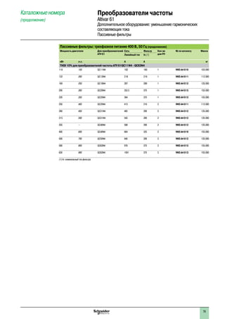 Каталожные номера
(продолжение)
Преобразователи частоты
Altivar 61
Дополнительное оборудование: уменьшение гармонических
составляющих тока
Пассивные фильтры
Пассивные фильтры: трехфазное питание 400 В, 50 Гц (продолжение)
Мощность двигателя Для преобразователей
ATV 61
Сеть Фильтр Кол-во
для ПЧ
№ по каталогу Масса
Линейный ток In (1)
кВт л.с. A A кг
THDI 10% для преобразователей частоты ATV 61QC11N4 - QC63N4
110 150 QC11N4 182 180 1 VW3 A4 610 103.000
132 200 QC13N4 218 216 1 VW3 A4 611 112.000
160 250 QC16N4 287 289 1 VW3 A4 612 135.000
200 300 QC20N4 353.5 370 1 VW3 A4 613 155.000
220 350 QC25N4 364 370 1 VW3 A4 613 155.000
250 400 QC25N4 415 216 2 VW3 A4 611 112.000
280 450 QC31N4 485 289 2 VW3 A4 612 135.000
315 500 QC31N4 543 289 2 VW3 A4 612 135.000
355 – QC40N4 588 289 2 VW3 A4 612 135.000
400 600 QC40N4 664 325 2 VW3 A4 619 155.000
500 700 QC50N4 840 289 3 VW3 A4 612 135.000
560 800 QC63N4 978 370 3 VW3 A4 613 155.000
630 900 QC63N4 1091 370 3 VW3 A4 613 155.000
(1) In: номинальный ток фильтра.
79
 