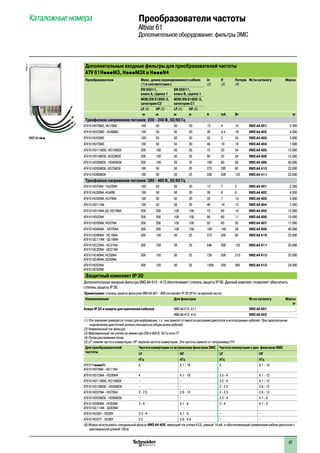 Дополнительные входные фильтры для преобразователей частоты
ATV 61HpppM3, HpppM3X и HpppN4
Преобразователи Макс. длина экранированного кабеля
(1) в соответствии с
In
(2)
If
(3)
Потери
(4)
№ по каталогу Масса
EN 55011,
класс A, группа 1
EN 55011,
класс В, группа 1
МЭК/EN 61800-3,
категория C2
МЭК/EN 61800-3,
категория C1
LF (5) HF (5) LF (5) HF (5)
м м м м A mA Вт кг
Трехфазное напряжение питания: 200 - 240 В, 50/60 Гц
ATV 61H075M3, HU15M3 100 50 50 20 12 4 10 VW3 A4 401 2.200
ATV 61HU22M3 - HU40M3 100 50 50 20 26 4.4 18 VW3 A4 402 4.000
ATV 61HU55M3 100 50 50 20 35 3 24 VW3 A4 403 5.800
ATV 61HU75M3 100 50 50 20 46 10 19 VW3 A4 404 7.000
ATV 61HD11M3X, HD15M3X 200 100 50 25 72 33 34 VW3 A4 405 12.000
ATV 61HD18M3X, HD22M3X 200 100 50 25 90 33 34 VW3 A4 406 15.000
ATV 61HD30M3X - HD45M3X 200 100 50 25 180 80 58 VW3 A4 408 40.000
ATV 61HD55M3X, HD75M3X 100 50 50 25 273 285 60 VW3 A4 410 22.000
ATV 61HD90M3X 100 50 50 25 336 500 125 VW3 A4 411 22.000
Трехфазное напряжение питания: 380 - 480 В, 50/60 Гц
ATV 61H075N4 - HU22N4 100 50 50 20 12 7 5 VW3 A4 401 2.200
ATV 61HU30N4, HU40N 100 50 50 20 26 8 6 VW3 A4 402 4.000
ATV 61HU55N4, HU75N4 100 50 50 20 35 7 14 VW3 A4 403 5.800
ATV 61HD11N4 100 50 50 20 46 14 13 VW3 A4 404 7.000
ATV 61HD15N4 (6), HD18N4 300 200 100 100 72 60 14 VW3 A4 405 12.000
ATV 61HD22N4 300 200 100 100 90 60 11 VW3 A4 406 15.000
ATV 61HD30N4, HD37N4 300 200 100 100 92 60 30 VW3 A4 407 17.000
ATV 61HD45N4 - HD75N4 300 200 100 100 180 140 58 VW3 A4 408 40.000
ATV 61HD90N4 - HC16N4
ATV 61QC11N4 - QC16N4
300 150 50 25 273 500 60 VW3 A4 410 22.000
ATV 61HC22N4 - HC31N4
ATV 61QC20N4 - QC31N4
300 150 50 25 546 500 125 VW3 A4 411 25.000
ATV 61HC40N4, HC50N4
ATV 61QC40N4, QC50N4
300 150 50 25 728 500 210 VW3 A4 412 25.000
ATV 61HC63N4
ATV 61QC63N4
300 150 50 25 1456 200 380 VW3 A4 413 34.000
Защитный комплект IP 30
Дополнительные входные фильтры VW3 A4 410 - 413 обеспечивают степень защиты IP 00. Данный комплект позволяет обеспечить
степень защиты IP 30.
Примечание: степень защиты фильтров VW3 A4 401 - 409 составляет IP 20 (IP 41 на верхней части).
Наименование Для фильтров № по каталогу Масса
кг
Кожух IP 30 и хомуты для крепления кабелей VW3 A4 410, 411 VW3 A9 601 –
VW3 A4 412, 413 VW3 A9 602 –
(1) Эти значения приводятся только для информации, т.к. они зависят от емкости рассеяния двигателя и используемых кабелей. При параллельном
подключении двигателей должна учитываться общая длина кабелей.
(2) Номинальный ток фильтра.
(3) Максимальный ток утечки на землю при 230 и 400 В, 50 Гц сети ТТ.
(4) Путем рассеивания тепла.
(5) LF: нижняя частота коммутации. HF: верхняя частота коммутации. Эти частоты зависят от типоразмера ПЧ:
Для преобразователей
частоты
Частота коммутации со встроенным фильтром ЭМС Частота коммутации с доп. фильтром ЭМС
LF HF LF HF
кГц кГц кГц кГц
ATV 61HpppM3
ATV 61H075N4 - HD11N4
4 4.1 - 16 4 4.1 - 16
ATV 61HD15N4 - HD30N4 4 4.1 - 16 3.5 - 4 4.1 - 12
ATV 61HD11M3X, HD15M3X – – 3.5 - 4 4.1 - 12
ATV 61HD18M3X - HD45M3X – – 2 - 2.5 2.6 - 12
ATV 61HD37N4 - HD75N4 2 - 2.5 2.6 - 12 2 - 2.5 2.6 - 12
ATV 61HD55M3X - HD90M3X – – 2.5 - 4 4.1 - 8
ATV 61HD90N4 - HC63N4
ATV 61QC11N4 - QC63N4
2 - 4 4.1 - 8 2 - 4 4.1 - 8
ATV 61HU30Y - HD30Y 2.5 - 4 4.1 - 6 – –
ATV 61HD37Y - HC80Y 2.5 2.6 - 4.9 – –
(6) Можно использовать специальный фильтр VW3 A4 409, имеющий ток утечки If (3), равный 14 мA, и обеспечивающий применение кабеля двигателя с
максимальной длиной 100 м.
Каталожные номера Преобразователи частоты
Altivar 61
Дополнительное оборудование: фильтры ЭМС
VW3 A4 4pp
PF095117
87
 