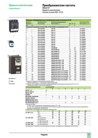 97
Варианты комплектации
(продолжение)
Преобразователи частоты
Altivar 61
Варианты комплектации
Сетевое питание 380 - 415 В
Комплект оборудования для преобразователей исполнения IP 20
Двигатель Преобразователь Автоматический выключатель Сетевой контактор
Мощность (1) № по каталогу № по каталогу (2) Ном. ток Im № по каталогу (3) (4)
кВт л.с. A A
Трехфазное напряжение питания: 380 - 415 В, 50/60 Гц. Координация типа 1
0,75 1 ATV 61H075N4 GV2 L08 4 – LC1 D09pp
1,5 2 ATV 61HU15N4 GV2 L10 6,3 – LC1 D09pp
2,2 3 ATV 61HU22N4 GV2 L14 10 – LC1 D09pp
3 – ATV 61HU30N4 GV2 L16 14 – LC1 D09pp
4 5 ATV 61HU40N4 GV2 L16 14 – LC1 D18pp
5,5 7,5 ATV 61HU55N4 GV2 L22 25 – LC1 D25pp
7,5 10 ATV 61HU75N4 GV3 L32 32 – LC1 D40App
11 15 ATV 61HD11N4 GV3 L40 40 – LC1 D40App
15 20 ATV 61HD15N4 GV3 L50 50 – LC1 D50App
18,5 25 ATV 61HD18N4 GV3 L50 50 – LC1 D50App
22 30 ATV 61HD22N4 GV3 L65 65 – LC1 D65App
30 40 ATV 61HD30N4 NS80HMA80 80 480 LC1 D65App
37 50 ATV 61HD37N4 NSX100pMA100 100 800 LC1 D95pp
45 60 ATV 61HD45N4 NSX160pMA150 150 1350 LC1 D115pp
55 75 ATV 61HD55N4 NSX160pMA150 150 1350 LC1 D115pp
75 100 ATV 61HD75N4 NSX250pMA220 220 1980 LC1 F185pp
90 125 ATV 61HD90N4 NSX250pMA220 220 1980 LC1 F185pp
110 150 ATV 61HC11N4 NSX250pMA220 220 1980 LC1 F225pp
132 200 ATV 61HC13N4 NSX400p Micrologic 1.3M 320 1920 LC1 F265pp
160 250 ATV 61HC16N4 NSX400p Micrologic 1.3M 320 1920 LC1 F330pp
200 300 ATV 61HC20N4 NSX630p Micrologic 1.3M 320 1920 LC1 F400pp
220 350 ATV 61HC25N4 NSX630p Micrologic 1.3M 500 3000 LC1 F400pp
250 400 ATV 61HC25N4 NSX630p Micrologic 1.3M 500 3000 LC1 F500pp
280 450 ATV 61HC28N4 NSX630p Micrologic 1.3M 500 3000 LC1 F500pp
315 500 ATV 61HC31N4 NS800L Micrologic 2 или 5 (LR OFF) 500 3000 LC1 F630pp
355 – ATV 61HC40N4 NS800L Micrologic 2 или 5 (LR OFF) 800 1600 LC1 F630pp
400 600 ATV 61HC40N4 NS800L Micrologic 2 или 5 (LR OFF) 800 1600 LC1 F630pp
500 700 ATV 61HC50N4 NS1000L Micrologic 2 или 5 (LR OFF) 1000 2000 LC1 F630pp
560 800 ATV 61HC63N4 NS800L Micrologic 2 или 5 (LR OFF) 800 1600 LC1 F630pp
630 900 ATV 61HC63N4 NS1250 Micrologic 2 или 5 (LR OFF) 1000 2000 LC1 F630pp
(1) Мощности стандартных 4-полюсных двигателей 230 В, 50/60 Гц.
Величины, выраженные в л.с., соответствуют стандарту стандарту NEC.
(2) Замените точку в номере по каталогу буквой, соответствующей характеристике расцепителя выключателя (B, F, N, H, S, L).
Отключающая способность в соответствии с МЭК 60947-2:
Автоматический выключатель Icu (кА) при 400 В
B F N H S L
GV2 L08 - L14 130 – – – – – –
GV2 L16, GV2 L22
GV3 L32 - L65
50 – – – – – –
NS80HMA 70 – – – – – –
NSX100pMA - NSX250pMA – 25 36 50 70 100 150
NSX400p, NSX630p – – 36 50 70 100 150
NS800L Micrologic 2 или 5
NS1000L Micrologic 2 или 5
– – – – – – 150
NS1250 Micrologic 2 или 5 – – – 50 65 – –
(3) Состав контакторов:
LC1 D09 - LC1 D115: трехполюсный + дополнительные контакты (1 НО + 1 НЗ).
LC1 F185 - F630: трехполюсный. Для определения полного каталожного номера контактора (дополнительные контакты и другие принадлежности)
обращайтесь за информацией в Sсhneider Electric.
(4) Замените pp на код напряжения цепи управления, приведенный ниже:
В a 24 48 110 220 230 240
LC1 D09 - D115 50 Гц B5 E5 F5 M5 P5 U5
60 Гц B6 E6 F6 M6 – U6
50/60 Гц B7 E7 F7 M7 P7 U7
LC1 F185, F225 50 Гц (катушка LX1) B5 E5 F5 M5 P5 U5
60 Гц (катушка LX1) – E6 F6 M6 – U6
40 - 400 Гц (катушка LX9) – E7 F7 M7 P7 U7
LC1 F265, F330 40 - 400 Гц (катушка LX1) B7 E7 F7 M7 P7 U7
LC1 F400 - F630 40 - 400 Гц (катушка LX1) – E7 F7 M7 P7 U7
При напряжении от 24 до 660 В или при цепи управления постоянного тока обращайтесь за информацией в Sсhneider Electric.
PF095516
NSX100pMA100
+
LC1 D95pp
+
ATV 61HD37N4
PF5107581SEDF526157
+
+
 