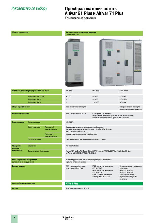 7.8.8. Преобразователи частоты Altivar 61 и Altivar 61 Plus