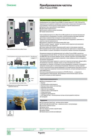 8
Каталожные номера:
стр. 18
Диалоговые средства и средства
конфигурирования: стр. 24
Выбор дополнительного оборудования:
стр. 28
Габаритные размеры:
стр. 74
Автоматизация технологических процессов
Преобразователи частоты Altivar Process ATV900 со степенью защиты IP 21, IP23, IP 54 или IP 55
предназначены для управления трехфазными асинхронными и синхронными электродвигателями,
используемыми в технологических установках различных отраслей промышленности:
bb Водоподготовка, водоснабжение и водоотведение
bb Нефтегазовая промышленность
bb Металлургия и добыча полезных ископаемых
bb Пищевая промышленность
Серия преобразователей частоты Altivar Process 900 разработана для получения максимальной
производительности оборудования в сочетании с исключительными алгоритмами управления
двигателями и возможностями интеграции в системы управления и контроля.
Предлагаются специализированные прикладные функции для оборудования, применяемого в
различных отраслях промышленности:
bb Возможность управления электродвигателями любых типов
bb Работа в режиме ведущий - ведомый при любом способе соединения узлов механизмов
(жесткое или эластичное соединение)
bb Сетевые сервисы обеспечивают продолжение работы даже в случае разрыва соединения
bb Интегрированный веб-сервер и журнал событий уменьшают время простоя, позволяя быстро
диагностировать и устранить неисправность или выполнить плановое техническое обслуживание
Объединение возможностей преобразователей частоты Altivar Process ATV900 и комплексных
систем управления Schneider Electric, как Foxboro Evo (при автоматизации непрерывных процессов)
или M580 ePAC (при построении гибридных систем), позволяет предложить высокоэффективное,
законченное решение по автоматизации и управлению, снижая суммарные затраты на внедрение и
обслуживание оборудования.
Такое решение обеспечивает надежность и целостность процессов эксплуатации, упрощает работу
обслуживающего персонала, сокращает затраты на поиск неисправностей и помогает
предотвращать их появление, контролируя состояние оборудования и напоминая о необходимости
проведения плановых работ по техническому обслуживанию. Возможности системы позволяют
получать значительный объем текущей информации и на основании данных объективного контроля
и вносить коррективы в управление технологическим процессом, учитывая производительность и
энергоэффективность.
Используя типовые функциональные возможности (FDT/DTM, Ethernet, ...), предлагается
сбалансированное и гибкое решение, обеспечивающее технологический процесс простой и
доступной по затратам системой управления
Нефтегазовая промышленность
bb Добыча углеводородного сырья:
vv Буровые
vv Установки добычи нефтепродуктов
vv Водоподготовка и закачка пластовой воды
vv Хранилища сырой нефти
vv Нефтеочистные сооружения
vv Перекачка нефти и нефтепродуктов
vv Продуктохранилища
vv Переработка нефтепродуктов
vv DOF (Digital Oil Field) - интеллектуальные системы контроля разработки нефтяных
месторождений
Применение
bb PCP (Progressive Cavity Pump) - винтовые насосы скважин
bb ESP (Electrically Submersible Pump) - скважинные насосы с электроприводом
bb Штанговые глубинные насосы
bb Буровые насосы
bb Роторы буровых установок, верхний привод
bb Буровые лебедки
bb Компрессорные установки регазификации
Описание Преобразователи частоты
Altivar Process ATV900
Серия преобразователей частоты Altivar Process
Преобразователи частоты Altivar Process в системе
управления Foxboro Evo
Система управления технологическим процессом Foxboro Evo
Многосвязная сеть управления
Серия преобразователей частоты Altivar Process
Ethernet
Посл.связь
Клапан
Насос
 