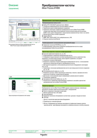 13
Описание
(продолжение)
Преобразователи частоты
Altivar Process ATV900
Применение в системах управления
Коммуникационные шины и сети
bb Modbus/TCP и EtherNet/IP (сдвоенный порт), Modbus:
vv Стандартные коммуникационные протоколы Modbus и Ethernet
vv Подключение средств конфигурирования и управления
vv Управление и мониторинг параметров преобразователя частоты Altivar Process ATV900
стандартными средствами систем управления технологическим процессом (контроллеры,
SCADA, панели, другое оборудование) с предоставление возможностей как чтения, так и записи
vv Функции диагностики и сетевого управления
bb Сервисы Ethernet:
vv SNMP, SNTP, BootP  DHCP, IP v6, кибербезопасность, FDR
vv Открытая топология сетей Ethernet
Конфигурирование с использованием программной среды
bb Применение технологии FDT/DTM (см. стр. 27):
vv Конфигурирование, диагностика и управление преобразователем частоты в среде
программирования Foxboro Evo или Unity Pro
Диалоговые средства и средства конфигурирования
bb Выносной графический терминал (см. стр. 24):
vv Конфигурирование и управление преобразователем частоты
vv Отображение текущих значений и состояния преобразователя частоты и двигателя (токи,
напряжения, состояние входов-выходов, каналы задания и управления, и так далее)
vv Сохранение и загрузка конфигураций
vv Возможность перезаписи текущей конфигурации преобразователя частоты с использованием
персонального компьютера или другого преобразователя частоты
vv Дистанционное управление с использованием дополнительного оборудования и аксессуаров
(см. стр. 25)
vv Подключение к нескольким преобразователям частоты при помощи многоточечного соединения
(см. стр. 25)
bb Интегрированный веб-сервер (см. стр. 26):
vv Возможность доступа с любого персонального компьютера, планшета, смартфона или иного
аналогичного устройства, посредством веб-браузера
vv Диагностика с использованием средств коммуникации в режиме реального времени
vv Чтение/Запись параметров
bb Программное обеспечение SoMove (см. стр. 27):
vv Полный доступ к параметрам конфигурирования, возможность настройки и диагностики
преобразователей частоты Altivar Process ATV900
Сервисные функции
Преобразователи частоты Altivar Process ATV900 содержат сервисные функции, позволяющие
максимально экономить время при выполнении работ с оборудованием:
bb Легкость соединения с внешними устройствами:
vv Ethernet (сдвоенный порт), веб-сервер
bb Энергоменеджмент
bb Проведение технического обслуживания в соответствии с данными о текущем состоянии
bb 3 QR-кода:
1: Доступ к техническим характеристикам оборудования
2: Прямой доступ к описанию функций
3: QR-код, отображаемый при появлении неисправности (графический терминал засвечен
красным цветом) - идентификация неисправности, возможные причины и способы устранения
Экран авторизации интегрированного веб-сервера
Использование библиотек DTM для преобразователей частоты
Altivar Process в среде конфигурирования Unity Pro
Каталожные номера:
стр. 18
Диалоговые средства и средства
конфигурирования: стр. 24
Выбор дополнительного оборудования:
стр. 28
Габаритные размеры:
стр. 74
 