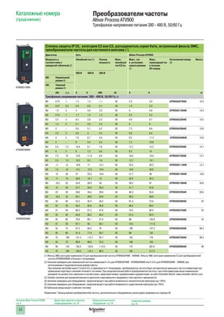 22
Каталожные номера
(продолжение)
Преобразователи частоты
Altivar Process ATV900
Трехфазное напряжение питания 380 - 480 В, 50/60 Гц
Описание Altivar Process ATV900:
стр. 8
Диалоговые средства и средства
конфигурирования: стр. 24
Выбор дополнительного
оборудования: стр. 28
Габаритные размеры:
стр. 74
Степень защиты IP 55, категория C2 или С3, разъединитель серии Vario, встроенный фильтр ЭМС,
преобразователи частоты для настенного монтажа (1)
Двигатель Сеть Altivar Process ATV900
Мощность в
соответствии с
заводской табличкой (2)
Линейный ток (3) Полная
мощность
Макс.
линейный
ток КЗ Isc
Макс. ток
в установив-
шемся режиме
(2)
Макс.
переходный ток
в течение
60 секунд
Каталожный номер
(6)
Масса
380 В 480 В 380 В
ND: Нормальный
режим(4)
HD: Тяжелый
режим (5)
кВт л.с. A A кВА кА A А кг
Трехфазное напряжение питания: 380 - 480 В, 50/60 Гц (4)
ND 0.75 1 1.5 1.3 1.1 50 2.2 2.6 ATV950U07N4E 10.5
HD 0.37 0.5 0.9 0.8 0.7 50 1.5 2.3
ND 1.5 2 3 2.6 2.2 50 4 4.8 ATV950U15N4E 10.5
HD 0.75 1 1.7 1.5 1.2 50 2.2 3.3
ND 2.2 3 4.3 3.8 3.2 50 5.6 6.7 ATV950U22N4E 10.5
HD 1.5 2 3.1 2.9 2.4 50 4 6
ND 3 – 5.8 5.1 4.2 50 7.2 8.6 ATV950U30N4E 10.6
HD 2.2 3 4.5 4 3.3 50 5.6 8.4
ND 4 5 7.6 6.7 5.6 50 9.3 11.2 ATV950U40N4E 10.6
HD 3 – 6 5.4 4.5 50 7.2 10.8
ND 5.5 7.5 10.4 9.1 7.6 50 12.7 15.2 ATV950U55N4E 10.7
HD 4 5 8 7.2 6.0 50 9.3 14
ND 7.5 10 13.8 11.9 9.9 50 16.5 19.8 ATV950U75N4E 13.7
HD 5.5 7.5 10.5 9.2 7.6 50 12.7 19.1
ND 11 15 19.8 17 14.1 50 23.5 28.2 ATV950D11N4E 13.7
HD 7.5 10 14.1 12.5 10.4 50 16.5 24.8
ND 15 20 27 23.3 19.4 50 31.7 38 ATV950D15N4E 19.6
HD 11 15 20.6 18.1 15 50 23.5 35.3
ND 18.5 25 33.4 28.9 24 50 39.2 47 ATV950D18N4E 20.6
HD 15 20 27.7 24.4 20.3 50 31.7 47.6
ND 22 30 39.6 34.4 28.6 50 46.3 55.6 ATV950D22N4E 20.6
HD 18.5 25 34.1 29.9 24.9 50 39.2 58.8
ND 30 40 53.3 45.9 38.2 50 61.5 73.8 ATV950D30N4E 52
HD 22 30 40.5 35.8 29.8 50 46.3 69.5
ND 37 50 66.2 57.3 47.6 50 74.5 89.4 ATV950D37N4E 52
HD 30 40 54.8 48.3 40.2 50 61.5 92.3
ND 45 60 79.8 69.1 57.4 50 88 105.6 ATV950D45N4E 52
HD 37 50 67.1 59 49.1 50 74.5 111.8
ND 55 75 97.2 84.2 70 50 106 127.2 ATV950D55N4E 89.3
HD 45 60 81.4 71.8 59.7 50 88 132
ND 75 100 131.3 112.7 93.7 50 145 174 ATV950D75N4E 89.3
HD 55 75 98.9 86.9 72.2 50 106 159
ND 90 125 156.2 135.8 112.9 50 173 207.6 ATV950D90N4E 90
HD 75 100 134.3 118.1 98.2 50 145 217.5
(1) Фильтр ЭМС категории применения С2 для преобразователей частоты ATV950U07N4E - D45N4E. Фильтр ЭМС категории применения С3 для преобразователей
частоты ATV950D45N4E и большего типоразмера
(2) Значения приведены для номинальной частоты коммутации 4 кГц для ATV950U07N4E - ATV930D45N4E или 2.5 кГц для ATV950D55N4E - D90N4E,при
использовании в продолжительном режиме работы.
При значении настройки выше 2.5 или 4 кГц, в зависимости от типоразмера, преобразователь частоты будет автоматически уменьшать частоту коммутации при
превышении порогового значения теплового состояния. При продолжительной работе преобразователя частоты с частотой коммутации выше номинальной,
выходной ток должен быть уменьшен в соответствии с характеристиками, приведенными в документации на сайте Schneider Electric www.schneider-electric.com
(3) Типовое значение для указанной мощности двигателя и максимального ожидаемого тока короткого замыкания Isc
(4) Значения приведены для оборудования, предполагающего при работе возможность незначительной перегрузки (до 120%)
(5) Значения приведены для оборудования, предполагающего при работе возможность существенной перегрузки (до 150%)
(6) Кабельные вводы входят в комплект поставки
Примечание: Таблица выбора преобразователей частоты, дополнительного оборудования и аксессуаров приведена на странице 28
ATV950D15N4E
ATV950D30N4E
ATV950D55N4E
 
