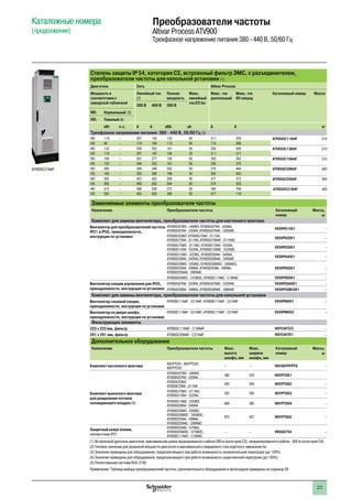 23
Каталожные номера
(продолжение)
Преобразователи частоты
Altivar Process ATV900
Трехфазное напряжение питания 380 - 440 В, 50/60 Гц
Cтепень защиты IP 54, категория С3, встроенный фильтр ЭМС, с разъединителем,
преобразователи частоты для напольной установки (1)
Двигатель Сеть Altivar Process
Мощность в
соответствии с
заводской табличкой
Линейный ток
(2)
Полная
мощность
Макс.
линейный
ток КЗ Isc
Макс. ток
длительный
Макс. ток
60 секунд
Каталожный номер Масса
380 В 400 В 380 В
ND: Нормальный (3)
HD: Тяжелый (4)
кВт л.с. A A кВА кА A А кг
Трехфазное напряжение питания: 380 - 440 В, 50/60 Гц (3)
ND 110 – 207 195 135 50 211 253 ATV950C11N4F 310
HD 90 – 174 164 113 50 173 260
ND 132 – 250 232 161 50 250 300 ATV950C13N4F 310
HD 110 – 207 197 136 50 211 317
ND 160 – 291 277 192 50 302 362 ATV950C16N4F 310
HD 132 – 244 232 161 50 250 375
ND 200 – 369 349 242 50 370 444 ATV950C20N4F 420
HD 160 – 302 286 198 50 302 453
ND 250 – 453 432 299 50 477 572 ATV950C25N4F 420
HD 200 – 369 353 244 50 370 555
ND 315 – 566 538 373 50 590 708 ATV950C31N4F 420
HD 250 – 453 432 299 50 477 716
Заменяемые элементы преобразователя частоты
Назначение Преобразователи частоты Каталожный
номер
Масса,
кг
Комплект для замены вентилятора, преобразователи частоты для настенного монтажа
Вентилятор для преобразователей частоты
IP21 и IP55, принадлежности,
инструкция по установке
ATV930U07M3 - U40M3, ATV930U07N4 - U55N4,
ATV950U07N4 - U55N4, ATV950U07N4E - U55N4E
VX5VPS1001 –
ATV930U55M3, ATV930U75N4 - D11N4,
ATV950U75N4 - D11N4, ATV950U75N4E - D11N4E
VX5VPS2001 –
ATV930U75M3 - D11M3, ATV930D15N4 - D22N4,
ATV950D15N4 - D22N4, ATV950D15N4E - D22N4E
VX5VPS3001 –
ATV930D15M3 - D22M3, ATV930D30N4 - D45N4,
ATV950D30N4 - D45N4, ATV950D30N4E - D45N4E
VX5VPS4001 –
ATV930D30M3 - D45M3, ATV930D30M3C - D45M3C,
ATV930D55N4 - D90N4, ATV950D55N4 - D90N4,
ATV950D55N4E - D90N4E
VX5VPS5001 –
ATV930D55M3C - D75M3C, ATV930C11N4C - C16N4C VX5VPS6001 –
Вентилятор секции управления для IP55,
принадлежности, инструкция по установке
ATV950U07N4 - D22N4, ATV950U07N4E - D22N4E VX5VP50A001 –
ATV950D30N4 - D90N4, ATV950D30N4E - D90N4E VX5VP50BC001 –
Комплект для замены вентилятора, преобразователи частоты для напольной установки
Вентилятор силовой секции,
принадлежности, инструкция по установке
ATV930C11N4F - C31N4F, ATV950C11N4F - C31N4F VX5VPM001 –
Вентилятор на двери шкафа,
принадлежности, инструкция по установке
ATV930C11N4F - C31N4F, ATV950C11N4F - C31N4F VX5VPM002 –
Фильтрующие элементы
223 x 223 мм, фильтр ATV950C11N4F - C16N4F NSYCAF223 –
291 x 291 мм, фильтр ATV950C20N4F - C31N4F NSYCAF291 –
Дополнительное оборудование
Назначение Преобразователи частоты Макс.
высота
шкафа, мм
Макс.
ширина
шкафа, мм
Каталожный
номер
Масса,
кг
Комплект настенного монтажа
NSYPTDS1, NSYPTDS2,
NSYPTDS3
– – NSYAEFPFPTD –
Комплект выносного монтажа
для разделения потоков
охлаждающего воздуха (5)
ATV930U07M3 - U40M3,
ATV930U07N4 - U55N4
360 235 NSYPTDS1
ATV930U55M3,
ATV930U75N4 - D11N4
420 265 NSYPTDS2 –
ATV930U75M3 - D11M3,
ATV930D15N4 - D22N4
555 295 NSYPTDS3 –
ATV930D15M3 - D22M3,
ATV930D30N4 - D45N4
800 385 NSYPTDS4 –
ATV930D30M3 - D45M3,
ATV930D30M3C - D45M3C,
ATV930D55N4 - D90N4,
ATV930D55N4C - D90N4C
975 427 NSYPTDS5 –
Защитный кожух клемм,
соответствие IP21
ATV930D55M3 - D75M3,
ATV930D55M3C - D75M3C,
ATV930C11N4C - C16N4C
– – VW3A9704 –
(1) Встроенный дроссель двигателя, максимальная длина экранированного кабеля 300 м (категория C3), неэкранированного кабеля - 450 м (категория C4)
(2) Типовое значение для указанной мощности двигателя и максимального ожидаемого тока короткого замыкания Isc
(3) Значения приведены для оборудования, предполагающего при работе возможность незначительной перегрузки (до 120%)
(4) Значения приведены для оборудования, предполагающего при работе возможность существенной перегрузки (до 150%)
(5) Патентованная система RUE-2192
Примечание: Таблица выбора преобразователей частоты, дополнительного оборудования и аксессуаров приведена на странице 28
ATV950C31N4F
 