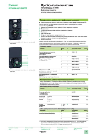 25
Описание,
каталожные номера
Преобразователи частоты
Altivar Process ATV900
Диалоговые средства
и средства конфигурирования
Принадлежности для выносного графического терминала
bb Комплект для монтажа выносного графического терминала на дверь шкафа, степень защиты IP 65
Комплект включает инструмент для затягивания гайки (может также заказываться отдельно,
каталожный номер ZB5AZ905)
1 	 Крышка, обеспечивающая степень защиты IP 65, если терминал не подключен
2 	 Основная плата
3 	 Разъем RJ45 для подключения выносного графического терминала
4 	 Уплотнение
5 	 Фиксирующая гайка
6 	 Штырь для предотвращения проворачивания платы
7 	 Разъем RJ45 для подключения соединительного кабеля (максимальная длина 10 м). Кабель должен
заказываться отдельно в соответствии с требуемой длиной
8 	 Клемма заземленияr
Диаметр отверстия для крепления основной платы - 22 мм, что соответствует размерам стандартного
отверстия для монтажа кнопок.Такое решение в ряде случаев позволяет устанавливать графический
терминал на двери шкафа без дополнительной механической обработки поверхностей
Каталожные номера
Описание Длина,
м
IP Каталожный номер Масса,
кг
Комплект для выносного монтажа
При заказе добавить кабель
VW3A1104Rppp
– 65 VW3A1112 –
Инструмент для затягивания гайки
для комплекта выносного монтажа
– – ZB5AZ905 0.016
Соединительный кабель
с 2 разъемами RJ45
1 – VW3A1104R10 0.05
3 – VW3A1104R30 0.15
5 – VW3A1104R50 0.25
10 – VW3A1104R100 0.5
USB/Кабель мини-USB
для подключения графического терминала
к персональному компьютеру
– – TCSXCNAMUM3P –
Монтажный комплект IP 65 для порта
Ethernet (1)
Ø 22 RJ45 адаптер гнездо/гнездо с уплотнением
– 65 VW3A1115 0.2
Принадлежности для многоточечного подключения
Данные принадлежности используются для подключения графического терминала к нескольким
преобразователям частоты при помощи многоточечного соединения. Используется разъем RJ45 на
лицевой панели преобразователя частоты
Принадлежности для подключения
Описание Кол-во Каталожный номер Масса,
кг
Концентратор Modbus
10 разъемов RJ45 и
1 винтовой клеммник
– LU9GC3 0.5
T-образный
ответвитель
Modbus
С кабелем
(0.3 м)
– VW3A8306TF03 0.19
С кабелем
(1 м)
– VW3A8306TF10 0.21
Сетевой
терминатор
Modbus
Для разъема RJ45 R=120Ом
C=1нФ
2 VW3A8306RC 0.01
Кабель для подключения к шине Modbus (с 2 разъемами RJ45)
Назначение Длина,
м
Каталожный
номер
Масса,
кг
Кабель последовательной связи 0.3 VW3A8306R03 0.025
1 VW3A8306R10 0.06
3 VW3A8306R30 0.13
(1) Используется для подключения внешнего компьютера к преобразователю частоты IP21, используя разъем RJ45,
при установке в шкафу или непосредственно на монтажной поверхности. Стандартное отверстие Ø 22 мм.
Требуется соединительный кабель VW3A1104Rp0p с двумя разъемами RJ45
Комплект для монтажа графического терминала на дверь шкафа
(вид спереди)
1
3
2
4
Комплект для монтажа графического терминала на дверь шкафа
(вид сзади)
1
4
5
6
7
2
8
Руководство по выбору:
стр. 8
Каталожные номера:
стр. 18
Выбор дополнительного
оборудования: стр. 28
Коммуникационные шины
и сети: стр. 34
Габаритные размеры:
стр. 74
 