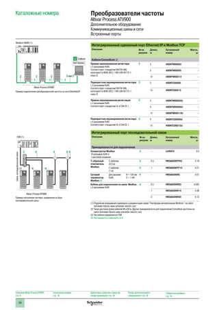 36
Каталожные номера Преобразователи частоты
Altivar Process ATV900
Дополнительное оборудование
Коммуникационные шины и сети
Встроенные порты
Интегрированный сдвоенный порт Ethernet/IP и Modbus TCP
Описание № на
рисунке
Длина,
м
Каталожный
номер
Масса,
кг
Кабели ConneXium (2)
Прямая экранированная витая пара
с 2 разъемами RJ45
Соответствует стандартам EIA/TIA-568,
категория 5 и МЭК (IEC) 11801/EN 50173-1,
класс D
2 2 490NTW00002 –
5 490NTW00005 –
12 490NTW00012 –
Перекрестная экранированная витая пара
с 2 разъемами RJ45
Соответствует стандартам EIA/TIA-568,
категория 5 и МЭК (IEC) 11801/EN 50173-1,
класс D
3 5 490NTC00005 –
15 490NTC00015 –
Прямая экранированная витая параs
с 2 разъемами RJ45
Соответствует стандартам UL и CSA 22.1
2 2 490NTW00002U –
5 490NTW00005U –
12 490NTW00012U –
Перекрестная экранированная витая пара
с 2 разъемами RJ45
Соответствует стандартам UL и CSA 22.1
3 5 490NTC00005U –
15 490NTC00015U –
Интегрированный порт последовательной связи
Описание № на
рисунке
Длина,
м
Каталожный
номер
Масса,
кг
Принадлежности для подключения
Концентратор Modbus
10 разъемов RJ45 и
1 винтовой клеммник
3 – LU9GC3 0.5
T-образный
ответвитель
Modbus
С кабелем
(0.3 м)
5 0.3 VW3A8306TF03 0.19
С кабелем
(1 м)
5 1 VW3A8306TF10 0.21
Сетевой
терминатор
Modbus (4)
Для разъема
RJ45
R = 120 Ом
C = 1 нФ
6 – VW3A8306RC 0.01
Кабель для подключения по шине Modbus
с 2 разъемами RJ45
4 0.3 VW3A8306R03 0.025
1 VW3A8306R10 0.06
3 VW3A8306R30 0.13
(1) Подробная информация приведена в документации серии “Платформа автоматизации Modicon ” на сайте
Schneider Electric www.schneider-electric.com
(2) Также доступна длина кабелей 40 и 80 м. Другие принадлежности для подключения ConneXium доступны на
сайте Schneider Electric www.schneider-electric.com
(3) Тип кабеля определяется ПЛК
(4) Поставляются в комплекте по 2
Шинапоследовательнойсвязи
Пример построения системы управления на базе
последовательной шины
Altivar Process ATV900
ПЛК (1)
(3)
5 5 643
4 4
Пример подключения преобразователей частоты по сети EtherNet/IP
Altivar Process ATV900
Веб-браузер
SoMove
Modicon M580 (1)
2или3
111
2 2 2
Описание Altivar Process ATV900:
стр. 8
Каталожные номера:
стр. 18
Диалоговые средства и средства
конфигурирования: стр. 24
Выбор дополнительного
оборудования: стр. 28
Габаритные размеры:
стр. 74
 