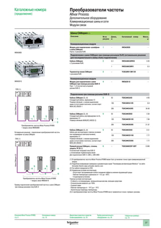 37
VW3A3608
VW3A3618
Каталожные номера
(продолжение)
Преобразователи частоты
Altivar Process
Дополнительное оборудование
Коммуникационные шины и сети
Модули связи
Описание Altivar Process ATV900:
стр. 8
Каталожные номера:
стр. 18
Диалоговые средства и средства
конфигурирования: стр. 24
Выбор дополнительного
оборудования: стр. 28
Габаритные размеры:
стр. 74
Шина CANopen (1)
Описание № на
рисунке
Длина,
м
Каталожный номер Масса,
кг
Коммуникационные модули
Модуль для подключения «шлейфом»
к шине CANopen
Порты: 2 разъема RJ45
1 – VW3A3608 –
Подключение к шине CANopen при помощи разъемов RJ45 (оптимальное решение
для последовательного (daisy chain) подключения)
Кабель CANopen
с 2 разъемами RJ45
2 0.3 VW3CANCARR03 0.05
1 VW3CANCARR1 0.5
Терминатор линии CANopen
с разъемом RJ45
3 – TCSCAR013M120 –
Коммуникационные модули
Модуль для подключения к шине
CANopen при помощи разъема SUB-D
Порт: 1 x 9-контактный штыревой
разъем SUB-D
4 – VW3A3618 –
Подключение при помощи разъема SUB-D
Кабель CANopen (3), (4)
Стандартный кабель, маркировка e
Пламеустойчивый, с низким выделением
дыма и отсутствием галогенов, соответствует
МЭК (IEC) 60332-1
5 50 TSXCANCA50 4.93
100 TSXCANCA100 8.8
300 TSXCANCA300 24.56
Кабель CANopen (3), (4)
Стандартный кабель,сертифицирован по UL,
маркировка e
Пламеустойчивый (МЭК(IEC) 60332-2)
5 50 TSXCANCB50 3.58
100 TSXCANCB100 7.84
300 TSXCANCB300 21.87
Кабель CANopen (3), (4)
Кабель для эксплуатации в тяжелых условиях
или передвижных электроустановках,
маркировка e
Пламеустойчивый, с низким выделением
дыма и отсутствием галогенов, соответствует
МЭК (IEC) 60332-1
5 50 TSXCANCD50 3.51
100 TSXCANCD100 7.77
300 TSXCANCD300 7.77
Прямой разъем CANopen, степень
защиты IP 20 (5)
9-контактный гнездовой типа SUB-D
с отключаемым терминатором линии
Для подключения CAN-H, CAN-L, CAN-GND
6 – TSXCANKCDF180T 0.049
(1) В преобразователь частоты Altivar Process ATV900 может быть установлен только один коммуникационный
модуль
(2) Подробная информация приведена в документации серии “Платформа автоматизации Modicon ” на сайте
Schneider Electric www.schneider-electric.com
(3) Тип кабеля определяется ПЛК
(4) Нормальные условия эксплуатации:
- Отсутствует заслуживающие особого внимания эффекты влияния окружающей среды
- Рабочая температура в диапазоне от + 5°C до + 60°C
- Стационарная установка
Тяжелые условия эксплуатации:
- Стойкость к углеводородам, промышленным маслам, моющим средствам
- Относительная влажность до 100%
- Соляной туман
- Рабочая температура от - 10°C до + 70°C
- Значительные перепады температуры
(5) С преобразователями частоты Altivar Process ATV900 могут применяться только «прямые» разъемы
Оптимальное решение - подключение преобразователей частоты
«шлейфом» на шину CANopen
Преобразователь частоты Altivar Process ATV900
+ модуль связи VW3A3608
ПЛК (1)
ШинаCANopen(3)
2 2
1 1 1
3
5 5
66 6
444
Пример подключения преобразователей частоты к шине CANopen
при помощи разъемов типа SUB-D
Преобразователь частоты Altivar Process ATV900
+ модуль связи VW3A3618
ШинаCANopen(3)
ПЛК (1)
 
