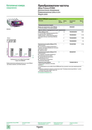 38
Шина CANopen(продолжение) (1)
Описание № на
рисунке
Длина,
м
Каталожный
номер
Масса,
кг
Коммуникационные модули
Модуль для подключения к шине CANopen
5-контактный клеммник с винтовыми зажимами
7 – VW3A3628 –
Другие кабели и принадлежности для подключения
Кабель CANopen IP 20
с 2 9-контактными гнездовыми разъемами SUB-D
Стандартный кабель, маркировка e
Пламеустойчивый, с низким выделением дыма и
отсутствием галогенов, соответствует МЭК (IEC)
60332-1
5 0.3 TSXCANCADD03 0.091
1 TSXCANCADD1 0.143
3 TSXCANCBDD3 0.268
5 TSXCANCBDD5 0.4
Разветвительная коробка CANopen IP 20,
укомплектованная:
bb 4 x 9-контактных штыревых разъема SUB-D +
клеммник с винтовыми зажимами для ответвления
магистрального кабеля
bb Терминатор линии
– – TSXCANTDM4 0.196
Разветвительная коробка CANopen IP 20
укомплектованная:
bb 2 клеммника с винтовыми зажимами для
ответвления магистрального кабеля
bb 2 разъема RJ45 для подключения к
преобразователю частоты
bb 1 разъем RJ45 для подключения к
персональному компьютеру
– – VW3CANTAP2 –
Терминатор линии CANopen
с подключением к клеммнику с винтовыми
зажимами (4)
8 – TCSCAR01NM120 –
(1) В преобразователь частоты Altivar Process ATV900 может быть установлен только один коммуникационный
модуль
(2) Подробная информация приведена в документации серии “Платформа автоматизации Modicon ” на сайте
Schneider Electric www.schneider-electric.com
(3) Тип кабеля определяется ПЛК
(4) Поставляются в комплекте по 2.
VW3A3628
Пример подключения преобразователей частоты к шине CANopen
при помощи клеммника с винтовыми зажимами
ПЛК (2)
Преобразователь частоты Altivar Process ATV900
+ модуль связи VW3A3628
ШинаCANopen(3)
(3) (3)55
7 7 7
8
Каталожные номера
(продолжение)
Преобразователи частоты
Altivar Process ATV900
Дополнительное оборудование
Коммуникационные шины и сети
Модули связи
Описание Altivar Process ATV900:
стр. 8
Каталожные номера:
стр. 18
Диалоговые средства и средства
конфигурирования: стр. 24
Выбор дополнительного
оборудования: стр. 28
Габаритные размеры:
стр. 74
 