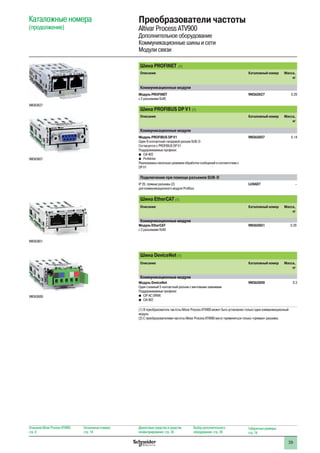 39
Преобразователи частоты
Altivar Process ATV900
Дополнительное оборудование
Коммуникационные шины и сети
Модули связи
Каталожные номера
(продолжение)
Шина PROFINET (1)
Описание Каталожный номер Масса,
кг
Коммуникационные модули
Модуль PROFINET
с 2 разъемами RJ45
VW3A3627 0.29
Шина PROFIBUS DP V1 (1)
Описание Каталожный номер Масса,
кг
Коммуникационные модули
Модуль PROFIBUS DP V1
Один 9-контактный гнездовой разъем SUB-D
Согласуется с PROFIBUS DP V1
Поддерживаемые профили:
bb CiA 402
bb Profidrive
Реализованы несколько режимов обработки сообщений в соответствии с
DP V1
VW3A3607 0.14
Подключение при помощи разъемов SUB-D
IP 20, прямые разъемы (2)
для коммуникационного модуля Profibus
LU9AD7 –
Шина EtherCAT (1)
Описание Каталожный номер Масса,
кг
Коммуникационные модули
Модуль EtherCAT
с 2 разъемами RJ45
VW3A3601 0.29
Шина DeviceNet (1)
Описание Каталожный номер Масса,
кг
Коммуникационные модули
Модуль DeviceNet
Один съемный 5-контактный разъем с винтовыми зажимами
Поддерживаемые профили:
bb CIP AC DRIVE
bb CiA 402
VW3A3609 0.3
(1) В преобразователь частоты Altivar Process ATV900 может быть установлен только один коммуникационный
модуль
(2) С преобразователями частоты Altivar Process ATV900 могут применяться только «прямые» разъемы
VW3A3607
VW3A3627
VW3A3609
VW3A3601
Описание Altivar Process ATV900:
стр. 8
Каталожные номера:
стр. 18
Диалоговые средства и средства
конфигурирования: стр. 24
Выбор дополнительного
оборудования: стр. 28
Габаритные размеры:
стр. 74
 