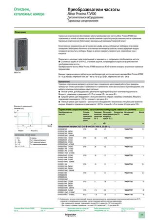 41
Тормозные сопротивления обеспечивают работу преобразователей частоты Altivar Process ATV900 при
торможении до полной остановки или во время снижения скорости путем рассеивания энергии торможения.
Тормозные сопротивления обеспечивают максимальный переходный тормозной момент
Сопротивления предназначены для установки вне шкафа, должны соблюдаться требования по условиям
охлаждения. Необходимо обеспечить естественную вентиляцию устройства, каналы циркуляции воздуха
охлаждения должны быть свободны. Воздух не должен содержать примеси пыли, коррозийные газы и
конденсат
Предлагаются несколько типов сопротивлений, в зависимости от типоразмера преобразователя частоты:
bb Со степенью защиты IP 20 и IP 23, с тепловой защитой, контролируемой отдельным устройством или
преобразователем частоты.
Преобразователи частоты Altivar Process ATV900 мощностью 90 кВт и менее оснащены встроенным тормозным
прерывателем
Внешние тормозные модули требуются для преобразователей частоты настенного монтажа Altivar Process ATV900
от 110 до 160 кВт, напряжение сети 380 - 480 В, и от 55 до 75 кВт, напряжение сети 200 - 240 В
Применение
Тормозные сопротивления выбираются в соответствии с определенной циклограммой работы. Ниже приведены
примеры трех типовых циклограмм. В зависимости от применения, можно воспользоваться рекомендациями, или
выбрать тормозные сопротивления самостоятельно:
bb «Легкий» режим. Для оборудования с циклическим характером нагрузки и наличием инерционности.
Мощность торможения ограничивается 1.5 Tn в течение 0.8 с для цикла 40 с
bb «Средний» режим. Для оборудования с большим моментом инерции (например, конвейеров). Мощность
торможения ограничивается 1.35 Tn в течение 4 с для цикла 40 с
bb «Тяжелый» режим. Для подъемно - транспортного оборудования и механизмов с очень большим моментом
инерции. Мощность торможения ограничивается 1.65 Tn в течение 6 с и Tn в течение 54 с для цикла 120 с
Тормозные сопротивления, каталожные номера для «легкого» режима
Преобразователи
частоты
Степень
защиты
тормозного
сопротив-
ления
Значение
сопротив-
ления при
20 °C
Располага-
емая средняя
мощность
при 50 °C (1)
Количество
для ПЧ
Каталожный
номер
Масса
Ω кВт кг
Напряжение питания 200 - 240 В или 380 - 480 В, 50/60 Гц
ATV930U07M3
ATV930U07N4 - U40N4
ATV950U07N4 - U40N4
ATV950U07N4E - U40N4E
IP20 100 0.1 1 VW3A7730 1.5
ATV930U15M3 - U22M3
ATV930U55N4 - U75N4
ATV950U55N4 -U75N4
ATV950U55N4E - U75N4E
IP20 60 0.16 1 VW3A7731 2
ATV930U30M3 - U40M3
ATV930D11N4 - D15N4
ATV950D11N4 - D15N4
ATV950D11N4E - D15N4E
IP20 28 0.3 1 VW3A7732 3
ATV930U55M3 - U75M3
ATV930D18N4 - D30N4
ATV950D18N4 - D30N4
ATV950D18N4E - D30N4E
IP20 16 1.1 1 VW3A7733 4
ATV930D11M3
ATV930D37N4 - D45N4
ATV950D37N4 - D45N4
ATV950D37N4E - D45N4E
IP20 10 1.1 1 VW3A7734 5.5
ATV930D15M3
ATV930D55N4
ATV950D55N4
ATV950D55N4E
IP20 8 1.1 1 VW3A7735 5.5
ATV930D18M3 - D22M3
ATV930D75N4 - D90N4
ATV950D75N4 - D90N4
ATV950D75N4E - D90N4E
IP23 5 1.9 1 VW3A7736 18
ATV930D30M3 - D45M3
ATV930C11N4C - C16N4C
IP23 2.5 3.2 1 VW3A7737 20
ATV930D55M3C - D75M3C IP23 1.4 1.5 1 VW3A7738 16
(1) Коэффициент нагрузки сопротивлений: среднее значение мощности, рассеиваемое сопротивлением в кожухе при 50 °C,
определяется коэффициентом нагрузки, соответствующим наиболее частым применениям:
- Для «нормального» режима: торможение в течение 0.8 с с моментом 1.2 Tn для цикла 40 с
- Для «тяжелого» режима: торможение в течение 0.8 с с моментом 1.5 Tn для цикла 40 с
 
Описание,
каталожные номера
Преобразователи частоты
Altivar Process ATV900
Дополнительное оборудование
Тормозные сопротивления
Описание Altivar Process ATV900:
стр. 8
Каталожные номера:
стр. 18
Диалоговые средства и средства
конфигурирования: стр. 24
Выбор дополнительного
оборудования: стр. 28
Габаритные размеры:
стр. 74
Циклограмма, «легкий» режим
t = 40 c
t1 = 0 c
t2 = 0.8 c
Tn1 = 0
Tn2 = 1.5 x Tn
t: период
Tn1: тормозной момент
Tn2: тормозной момент
Tn: номинальный момент
Величина от номинального
значения (в %)
Времяt1 t2
t
Tn2
Tn1
Момент Мощность
Описание
VW3A7741
 