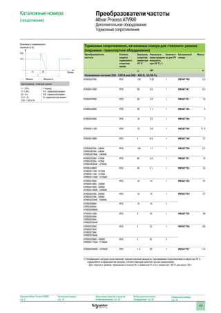 43
Тормозные сопротивления, каталожные номера для «тяжелого» режима
(подъемно - транспортное оборудование)
Преобразователи
частоты
Степень
защиты
тормозного
сопротив-
ления
Значение
сопротив-
ления при
20 °C
Располага-
емая средняя
мощность
при 50 °C (1)
Количест-
во для ПЧ
Каталожный
номер
Масса
Ω кВт кг
Напряжение питания 200 - 240 В или 380 - 480 В, 50/60 Гц
ATV930U07M3 IP20 100 0.26 1 VW3A7740 2.5
ATV930U15M3 IP20 60 0.5 1 VW3A7741 4.5
ATV930U22M3 IP20 60 3.4 1 VW3A7751 10
ATV930U30M3 IP20 28 1.1 1 VW3A7742 4
ATV930U55M3 IP20 16 2.2 1 VW3A7743 7
ATV930D11M3 IP20 10 3.4 1 VW3A7744 11.5
ATV930D18M3 IP23 5 6.9 1 VW3A7746 27
ATV930U07N4 - U40N4
ATV950U07N4 - U40N4
ATV950U07N4E - U40N4E
IP20 100 1.7 1 VW3A7750 5.5
ATV930U55N4 - U75N4
ATV950U55N4 - U75N4
ATV950U55N4E - U75N4E
IP20 60 3.4 1 VW3A7751 10
ATV930U40M3
ATV930D11N4 - D15N4
ATV950D11N4 - D15N4
ATV950D11N4E - D15N4E
IP23 28 5.1 1 VW3A7752 25
ATV930U75M3
ATV930D18N4 - D30N4
ATV950D18N4 - D30N4
ATV950D18N4E - D30N4E
IP23 16 14 1 VW3A7753 47
ATV930D37N4 - D45N4
ATV950D37N4 - D45N4
ATV950D37N4E - D45N4E
IP23 10 19 1 VW3A7754 67
ATV930D90N4
ATV950D90N4
ATV950D90N4E
IP23 10 19 2
ATV930D15M3
ATV930D55N4
ATV950D55N4
ATV950D55N4E
IP23 8 25 1 VW3A7755 86
ATV930D22M3
ATV930D75N4
ATV950D75N4
ATV950D75N4E
IP23 5 32 1 VW3A7756 120
ATV930D30M3 - D45M3
ATV930C11N4C - C16N4C
IP23 5 32 2
ATV930D55M3C - D75M3C IP23 1.4 29 1 VW3A7757 114
(1) Коэффициент нагрузки сопротивлений: среднее значение мощности, рассеиваемое сопротивлением в кожухе при 50 °C,
определяется коэффициентом нагрузки, соответствующим наиболее частым применениям:
- Для «тяжелого» режима: торможение в течение 54 с с моментом Tn и 6 с с моментом 1.65 Tn для цикла 120 с
Каталожные номера
(продолжение)
Преобразователи частоты
Altivar Process ATV900
Дополнительное оборудование
Тормозные сопротивления
Описание Altivar Process ATV900:
стр. 8
Каталожные номера:
стр. 18
Диалоговые средства и средства
конфигурирования: стр. 24
Выбор дополнительного
оборудования: стр. 28
Габаритные размеры:
стр. 74
Циклограмма, «тяжелый» режим
t = 120 с
t1 = 54 с
t2 = 6 с
Tn1= Tn
Tn2= 1.65 x Tn
t: период
Tn1: тормозной момент
Tn2: тормозной момент
Tn: номинальный момент
Величина от номинального
значения (в %)
Времяt1 t2
t
Tn2
Tn1
Момент Мощность
 