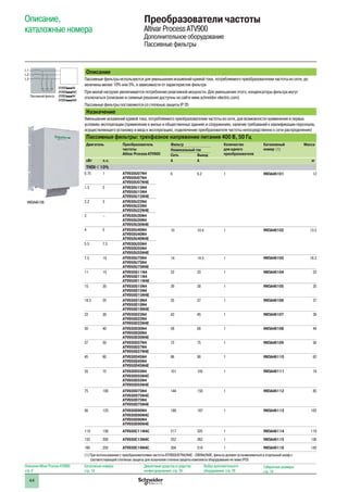 44
Описание,
каталожные номера
Преобразователи частоты
Altivar Process ATV900
Дополнительное оборудование
Пассивные фильтры
Описание
Пассивные фильтры используются для уменьшения искажений кривой тока, потребляемого преобразователем частоты из сети, до
величины менее 10% или 5%, в зависимости от характеристик фильтра
При малой нагрузке увеличивается потребление реактивной мощности. Для уменьшения этого, конденсаторы фильтра могут
отключаться (описание и схемные решения доступны на сайте www.schneider-electric.com)
Пассивные фильтры поставляются со степенью защиты IP 20
Назначение
Уменьшение искажений кривой тока, потребляемого преобразователем частоты из сети, для возможности применения в первых
условиях эксплуатации (применение в жилых и общественных зданиях и сооружениях, наличие требований к квалификации персонала,
осуществляющего установку и ввод в эксплуатацию, подключение преобразователя частоты непосредственно к сети распределения)
Пассивные фильтры: трехфазное напряжение питания 400 В, 50 Гц
Двигатель Преобразователь
частоты
Altivar Process ATV900
Фильтр Количество
для одного
преобразователя
Каталожный
номер (1)
Масса
Номинальный ток
Сеть Выход
кВт л.с. A A кг
THDI  10%
0.75 1 ATV930U07N4
ATV950U07N4
ATV950U07N4E
6 6.2 1 VW3A46101 12
1.5 2 ATV930U15N4
ATV950U15N4
ATV950U15N4E
2.2 3 ATV930U22N4
ATV950U22N4
ATV950U22N4E
3 – ATV930U30N4
ATV950U30N4
ATV950U30N4E
4 5 ATV930U40N4
ATV950U40N4
ATV950U40N4E
10 10.4 1 VW3A46102 13.5
5.5 7.5 ATV930U55N4
ATV950U55N4
ATV950U55N4E
7.5 10 ATV930U75N4
ATV950U75N4
ATV950U75N4E
14 14.5 1 VW3A46103 16.3
11 15 ATV930D11N4
ATV950D11N4
ATV950D11N4E
22 23 1 VW3A46104 22
15 20 ATV930D15N4
ATV950D15N4
ATV950D15N4E
29 30 1 VW3A46105 25
18.5 25 ATV930D18N4
ATV950D18N4
ATV950D18N4E
35 37 1 VW3A46106 37
22 30 ATV930D22N4
ATV950D22N4
ATV950D22N4E
43 45 1 VW3A46107 39
30 40 ATV930D30N4
ATV950D30N4
ATV950D30N4E
58 60 1 VW3A46108 44
37 50 ATV930D37N4
ATV950D37N4
ATV950D37N4E
72 75 1 VW3A46109 56
45 60 ATV930D45N4
ATV950D45N4
ATV950D45N4E
86 90 1 VW3A46110 62
55 75 ATV930D55N4
ATV930D55N4C
ATV950D55N4
ATV950D55N4E
101 105 1 VW3A46111 74
75 100 ATV930D75N4
ATV930D75N4C
ATV950D75N4
ATV950D75N4E
144 150 1 VW3A46112 85
90 125 ATV930D90N4
ATV930D90N4C
ATV950D90N4
ATV950D90N4E
180 187 1 VW3A46113 102
110 150 ATV930C11N4C 217 225 1 VW3A46114 119
132 200 ATV930C13N4C 252 262 1 VW3A46115 136
160 250 ATV930C16N4C 304 316 1 VW3A46116 142
(1) При использовании с преобразователями частоты ATV950U07N4/N4E - D90N4/N4E, фильтр должен устанавливаться в отдельный шкаф с
соответствующей степенью защиты для получения степени защиты комплекта оборудования не ниже IP55
Описание Altivar Process ATV900:
стр. 8
Каталожные номера:
стр. 18
Диалоговые средства и средства
конфигурирования: стр. 24
Выбор дополнительного
оборудования: стр. 28
Габаритные размеры:
стр. 74
Пассивный фильтр
ATV930pppN4
ATV930pppN4C
ATV950pppN4
ATV950pppN4E
L1
L2
L3
VW3A46106
 