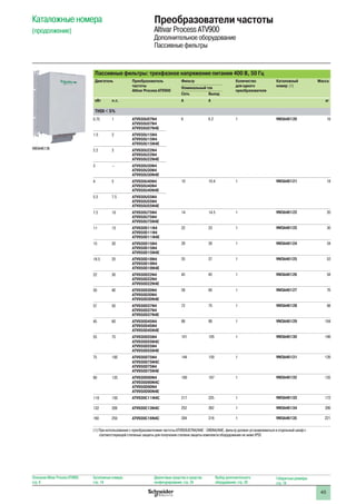 45
Каталожные номера
(продолжение)
Преобразователи частоты
Altivar Process ATV900
Дополнительное оборудование
Пассивные фильтры
Описание Altivar Process ATV900:
стр. 8
Каталожные номера:
стр. 18
Диалоговые средства и средства
конфигурирования: стр. 24
Выбор дополнительного
оборудования: стр. 28
Габаритные размеры:
стр. 74
Пассивные фильтры: трехфазное напряжение питания 400 В, 50 Гц
Двигатель Преобразователь
частоты
Altivar Process ATV900
Фильтр Количество
для одного
преобразователя
Каталожный
номер (1)
Масса
Номинальный ток
Сеть Выход
кВт л.с. A A кг
THDI  5%
0.75 1 ATV930U07N4
ATV950U07N4
ATV950U07N4E
6 6.2 1 VW3A46120 16
1.5 2 ATV930U15N4
ATV950U15N4
ATV950U15N4E
2.2 3 ATV930U22N4
ATV950U22N4
ATV950U22N4E
3 – ATV930U30N4
ATV950U30N4
ATV950U30N4E
4 5 ATV930U40N4
ATV950U40N4
ATV950U40N4E
10 10.4 1 VW3A46121 18
5.5 7.5 ATV930U55N4
ATV950U55N4
ATV950U55N4E
7.5 10 ATV930U75N4
ATV950U75N4
ATV950U75N4E
14 14.5 1 VW3A46122 20
11 15 ATV930D11N4
ATV950D11N4
ATV950D11N4E
22 23 1 VW3A46123 30
15 20 ATV930D15N4
ATV950D15N4
ATV950D15N4E
29 30 1 VW3A46124 34
18.5 25 ATV930D18N4
ATV950D18N4
ATV950D18N4E
35 37 1 VW3A46125 53
22 30 ATV930D22N4
ATV950D22N4
ATV950D22N4E
43 45 1 VW3A46126 58
30 40 ATV930D30N4
ATV950D30N4
ATV950D30N4E
58 60 1 VW3A46127 76
37 50 ATV930D37N4
ATV950D37N4
ATV950D37N4E
72 75 1 VW3A46128 98
45 60 ATV930D45N4
ATV950D45N4
ATV950D45N4E
86 90 1 VW3A46129 104
55 75 ATV930D55N4
ATV930D55N4C
ATV950D55N4
ATV950D55N4E
101 105 1 VW3A46130 106
75 100 ATV930D75N4
ATV930D75N4C
ATV950D75N4
ATV950D75N4E
144 150 1 VW3A46131 126
90 125 ATV930D90N4
ATV930D90N4C
ATV950D90N4
ATV950D90N4E
180 187 1 VW3A46132 135
110 150 ATV930C11N4C 217 225 1 VW3A46133 172
132 200 ATV930C13N4C 252 262 1 VW3A46134 206
160 250 ATV930C16N4C 304 316 1 VW3A46135 221
(1) При использовании с преобразователями частоты ATV950U07N4/N4E - D90N4/N4E, фильтр должен устанавливаться в отдельный шкаф с
соответствующей степенью защиты для получения степени защиты комплекта оборудования не ниже IP55
VW3A46126
 