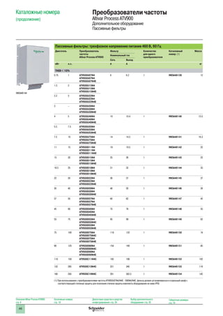 46
Пассивные фильтры: трехфазное напряжение питания 460 В, 60 Гц
Двигатель Преобразователь
частоты
Altivar Process ATV900
Фильтр Количество
для одного
преобразователя
Каталожный
номер (1)
Масса
Номинальный ток
Сеть Выход
кВт л.с. A A кг
THDI  10%
0.75 1 ATV930U07N4
ATV950U07N4
ATV950U07N4E
6 6.2 1 VW3A46139 12
1.5 2 ATV930U15N4
ATV950U15N4
ATV950U15N4E
2.2 3 ATV930U22N4
ATV950U22N4
ATV950U22N4E
3 – ATV930U30N4
ATV950U30N4
ATV950U30N4E
4 5 ATV930U40N4
ATV950U40N4
ATV950U40N4E
10 10.4 1 VW3A46140 13.5
5.5 7.5 ATV930U55N4
ATV950U55N4
ATV950U55N4E
7.5 10 ATV930U75N4
ATV950U75N4
ATV950U75N4E
14 14.5 1 VW3A46141 16.3
11 15 ATV930D11N4
ATV950D11N4
ATV950D11N4E
19 19.5 1 VW3A46142 22
15 20 ATV930D15N4
ATV950D15N4
ATV950D15N4E
25 26 1 VW3A46143 23
18.5 25 ATV930D18N4
ATV950D18N4
ATV950D18N4E
31 32 1 VW3A46144 33
22 30 ATV930D22N4
ATV950D22N4
ATV950D22N4E
36 37 1 VW3A46145 37
30 40 ATV930D30N4
ATV950D30N4
ATV950D30N4E
48 50 1 VW3A46146 39
37 50 ATV930D37N4
ATV950D37N4
ATV950D37N4E
60 62 1 VW3A46147 43
45 60 ATV930D45N4
ATV950D45N4
ATV950D45N4E
73 76 1 VW3A46148 55
55 75 ATV930D55N4
ATV930D55N4C
ATV950D55N4
ATV950D55N4E
95 99 1 VW3A46149 62
75 100 ATV930D75N4
ATV930D75N4C
ATV950D75N4
ATV950D75N4E
118 122 1 VW3A46150 74
90 125 ATV930D90N4
ATV930D90N4C
ATV950D90N4
ATV950D90N4E
154 160 1 VW3A46151 85
110 150 ATV930C11N4C 183 190 1 VW3A46152 102
132 200 ATV930C13N4C 231 240 1 VW3A46153 119
160 250 ATV930C16N4C 291 302.5 1 VW3A46154 142
(1) При использовании с преобразователями частоты ATV950U07N4/N4E - D90N4/N4E, фильтр должен устанавливаться в отдельный шкаф с
соответствующей степенью защиты для получения степени защиты комплекта оборудования не ниже IP55
Каталожные номера
(продолжение)
Преобразователи частоты
Altivar Process ATV900
Дополнительное оборудование
Пассивные фильтры
Описание Altivar Process ATV900:
стр. 8
Каталожные номера:
стр. 18
Диалоговые средства и средства
конфигурирования: стр. 24
Выбор дополнительного
оборудования: стр. 28
Габаритные размеры:
стр. 74
VW3A46144
 