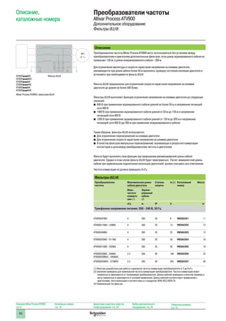 50
Описание,
каталожные номера
Преобразователи частоты
Altivar Process ATV900
Дополнительное оборудование
Фильтры dU/dt
Описание
Преобразователи частоты Altivar Process ATV900 могут использоваться без установки между
преобразователем и двигателем дополнительных фильтров, если длина экранированного кабеля не
превышает 150 м, а длина неэкранированного кабеля - 300 м
Для ограничения амплитуды и скорости нарастания напряжения на клеммах двигателя,
рекомендуется при длине кабеля более 50 м выполнить проверку состояния изоляции двигателя и
установить при необходимости фильтр dU/dt
Фильтр dU/dt предназначен для ограничения скорости нарастания напряжения на клеммах
двигателя до уровня не более 500 В/мкс
Фильтры dU/dt выполняют функцию ограничения напряжения на клеммах двигателя до следующих
значений:
bb 800 В при применении экранированного кабеля длиной не более 50 м и напряжении питающей
сети 400 В
bb 1000 В при применении экранированного кабеля длиной от 50 м до 150 м и напряжении
питающей сети 400 В
bb 1500 В при применении экранированного кабеля длиной от 150 м до 300 м и напряжении
питающей сети 400 В (до 500 м при применнии неэкранированного кабеля)
Таким образом, фильтры dU/dt используются:
bb Для ограничения перенапряжений на клеммах двигателя
bb Для ограничения скорости нарастания напряжения на клеммах двигателя
bb В качестве фильтров импульсных перенапряжений, возникающих в результате коммутации
контакторов в цепи между преобразователем частоты и двигателем
Фильтр будет выполнять свои функции при превышении рекомендованной длины кабеля
двигателя. Однако в этом случае фильтр dU/dt будет перегреваться. Расчет эквивалентной длины
кабеля при параллельном подключении нескольких двигателей должен учитывать все ответвления
Частота коммутации не должна превышать 8 кГц
Фильтры dU/dt
Преобразователи
частоты
Максимальная длина
кабеля двигателя
Степень
защиты
In (3) Каталожный
номер
Масса
Макс.
частота
коммута-
ции (1)
Экрани-
рованный
кабель
(2)
кГц м IP A кг
Трехфазное напряжение питания: 200 - 240 В, 50 Гц
ATV930U07M3 4 300 20 6 VW3A5301 11
ATV930U15M3 - U30M3 4 300 20 15 VW3A5302 12
ATV930U40M3 4 300 20 25 VW3A5303 12
ATV930U55M3 - D11M3 4 300 20 50 VW3A5304 18
ATV930D15M3 - D22M3 4 300 20 95 VW3A5305 19
ATV930D30M3 - D45M3
ATV930D30M3C - D45M3C
2.5 300 00 180 VW3A5306 22
ATV930D55M3C - D75M3C 2.5 300 00 305 VW3A5307 40
(1) Фильтры разработаны для работы в диапазоне частоты коммутации преобразователя от 2 до 8 кГц
(2) Значения приведены для номинальной частоты коммутации преобразователя. Частота коммутации может
изменяться в зависимости от типоразмера преобразователя. Длины кабелей приведены в качестве примера и
могут изменяться в зависимости от условий применения. Длины кабелей соответствуют применению с
двигателями, изготовленными в соответствии со стандартом МЭК (IEC) 6034-25
(3) Номинальный ток фильтра
Altivar Process ATV900 с фильтром dU/dt
M1
3
ATV930pppM3
ATV930pppM3C
ATV930pppN4
ATV930pppN4C
ATV950pppN4
ATV950pppN4E
Фильтр dU/dt
Описание Altivar Process ATV900:
стр. 8
Каталожные номера:
стр. 18
Диалоговые средства и средства
конфигурирования: стр. 24
Выбор дополнительного
оборудования: стр. 28
Габаритные размеры:
стр. 74
 