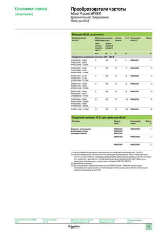 51
Каталожные номера
(продолжение)
Преобразователи частоты
Altivar Process ATV900
Дополнительное оборудование
Фильтры dU/dt
Фильтры dU/dt (продолжение)
Преобразователи
частоты
Максимальная длина
кабеля двигателя
Степень
защиты
In (3) Каталожный
номер (4)
Масса
Макс.
частота
коммута-
ции (1)
Экрани-
рованный
кабель (2)
кГц м IP A кг
Трехфазное напряжение питания: 380 - 480 В
ATV930U07N4 - U22N4
ATV950U07N4 - U22N4
ATV950U07N4E - U22N4E
4 300 20 6 VW3A5301 11
ATV930U30N4 - U55N4
ATV950U30N4 - U55N4
ATV950U30N4E - U55N4E
4 300 20 15 VW3A5302 12
ATV930U75N4 - D11N4
ATV950U75N4 - D11N4
ATV950U75N4E - D11N4E
4 300 20 25 VW3A5303 12
ATV930D15N4 - D22N4
ATV950D15N4 - D22N4
ATV950D15N4E - D22N4E
4 300 20 50 VW3A5304 18
ATV930D30N4 - D45N4
ATV950D30N4 - D45N4
ATV950D30N4E - D45N4E
4 300 20 95 VW3A5305 19
ATV930D55N4 - D90N4
ATV930D55N4C - D90N4C
ATV950D55N4 - D90N4
ATV950D55N4E - D90N4E
2.5 300 00 180 VW3A5306 22
ATV930C11N4C - C16N4C 2.5 300 00 305 VW3A5307 40
Защитный комплект IP 21 для фильтров dU/dt
Описание Фильтр
dU/dt
Каталожный
номер
Масса,
кг
Комплект, включающий
в себя кожух и скобы
крепления кабелей
VW3A5301
VW3A5302
VW3A5303
VW3A53902 1.3
VW3A5304 VW3A53903 1.7
VW3A5305 VW3A53905 3.2
(1) Фильтры разработаны для работы в диапазоне частоты коммутации преобразователя от 2 до 8 кГц
(2) Значения приведены для номинальной частоты коммутации преобразователя. Частота коммутации может
изменяться в зависимости от типоразмера преобразователя. Длины кабелей приведены в качестве примера и
могут изменяться в зависимости от условий применения. Длины кабелей соответствуют применению с
двигателями, изготовленными в соответствии со стандартом МЭК (IEC) 60034-25
(3) Номинальный ток фильтра
(4) При использовании с преобразователями частоты ATV950U07N4/N4E - D90N4/N4E, фильтр должен
устанавливаться в отдельный шкаф с соответствующей степенью защиты для получения степени защиты
комплекта оборудования не ниже IP55
Описание Altivar Process ATV900:
стр. 8
Каталожные номера:
стр. 18
Диалоговые средства и средства
конфигурирования: стр. 24
Выбор дополнительного
оборудования: стр. 28
Габаритные размеры:
стр. 74
 