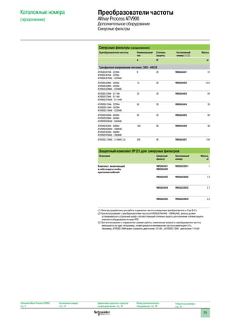 53
Синусные фильтры (продолжение)
Преобразователи частоты Номинальный
ток
Степень
защиты
Каталожный
номер (1) (2)
Масса
A IP кг
Трехфазное напряжение питания: 380 - 480 В
ATV930U07N4 - U22N4
ATV950U07N4 - U22N4
ATV950U07N4E - U22N4E
6 20 VW3A5401 10
ATV930U30N4 - U55N4
ATV950U30N4 - U55N4
ATV950U30N4E - U55N4E
15 20 VW3A5402 13.5
ATV930U75N4 - D11N4
ATV950U75N4 - D11N4
ATV950U75N4E - D11N4E
25 20 VW3A5403 20
ATV930D15N4 - D22N4
ATV950D15N4 - D22N4
ATV950D15N4E - D22N4E
50 20 VW3A5404 35
ATV930D30N4 - D45N4
ATV950D30N4 - D45N4
ATV950D30N4E - D45N4E
95 20 VW3A5405 60
ATV930D55N4 - D90N4
ATV930D55N4C - D90N4C
ATV950D55N4 - D90N4
ATV950D55N4E - D90N4E
180 00 VW3A5406 90
ATV930C13N4C - C16N4C (3) 305 00 VW3A5407 134
Защитный комплект IP 21 для синусных фильтров
Описание Синусный
фильтр
Каталожный
номер
Масса,
кг
Комплект, включающий
в себя кожух и скобы
крепления кабелей
VW3A5401
VW3A5402
VW3A53901 1
VW3A5403 VW3A53902 1.3
VW3A5404 VW3A53903 2.7
VW3A5405 VW3A53904 3.2
(1) Фильтры разработаны для работы в диапазоне частоты коммутации преобразователя от 4 до 8 кГц
(2) При использовании с преобразователями частоты ATV950U07N4/N4E - D90N4/N4E, фильтр должен
устанавливаться в отдельный шкаф с соответствующей степенью защиты для получения степени защиты
комплекта оборудования не ниже IP55
(3) При использовании в «нормальном» режиме работы, номинальная мощность преобразователя частоты
уменьшается на один типоразмер, конфигурируется минимальная частота коммутации 4 кГц.
Например, ATV930C16N4 может управлять двигателем 132 кВт, а ATV930C13N4 - двигателем 110 кВт
Каталожные номера
(продолжение)
Преобразователи частоты
Altivar Process ATV900
Дополнительное оборудование
Синусные фильтры
Описание Altivar Process ATV900:
стр. 8
Каталожные номера:
стр. 18
Диалоговые средства и средства
конфигурирования: стр. 24
Выбор дополнительного
оборудования: стр. 28
Габаритные размеры:
стр. 74
 