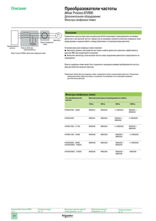 54
Описание Altivar Process ATV900:
стр. 8
Каталожные номера:
стр. 18
Диалоговые средства и средства
конфигурирования: стр. 24
Выбор дополнительного
оборудования: стр. 28
Габаритные размеры:
стр. 74
Описание Преобразователи частоты
Altivar Process ATV900
Дополнительное оборудование
Фильтры синфазных помех
Altivar Process ATV900 с фильтром синфазных помех
Преобразователь
частоты Фильтр dU/dt или
синусный фильтр
Фильтр синфазных
помех
Двигатель
M1
3
Описание
Применение синусных фильтров или фильтров dU/dt ограничивает перенапряжение на клеммах
двигателя и токи высокой частоты. Однако они не оказывают влияния на величину синфазных токов
между фазами и экраном кабеля, и между обмотками и статором/ротором двигателя
Установка фильтров синфазных помех позволяет:
bb Уменьшить уровень электромагнитных помех в кабеле двигателя и увеличить эффективность
фильтра ЭМС для кондуктивного излучения
bb Уменьшить амплитуду токов высокой частоты через подшипники двигателя и предотвратить их
повреждение
Фильтр синфазных помех может быть подключен к выходным клеммам преобразователя частоты,
фильтра dU/dt или синусного фильтра
Примечание: Выбор фильтра синфазных помех определяется типом и длиной кабеля двигателя. Повышенная
температура может свидетельствовать о насыщении. Во избежание этого необходимо применять
дополнительные фильтры
Фильтры синфазных помех
Тип преобразователя
частоты
Максимальная длина неэкранированного кабеля
150 м 300 м 500 м 1000 м
ATV930U07M3 - U40M3 VW3A5501 VW3A5502 2 x VW3A5501 VW3A5501 +
VW3A5502
ATV930U55M3 VW3A5501 VW3A5502 VW3A5501 +
VW3A5502
2 x VW3A5502
ATV930U75M3 - D11M3 VW3A5503 VW3A5504 2 x VW3A5503 VW3A5503 +
VW3A5504
ATV930D15M3 - D22M3 VW3A5503 VW3A5504 VW3A5503 +
VW3A5504
2 x VW3A5504
ATV930D30M3 - D45M3
ATV930D30M3C - D45M3C
VW3A5503 VW3A5504 VW3A5503 +
VW3A5504
2 x VW3A5504
ATV930D55M3C - D75M3C VW3A5505 VW3A5506 VW3A5505 +
VW3A5506
VW3A5506
 