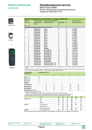 57
Варианты комплектации
(продолжение)
Преобразователи частоты
Altivar Process ATV900
Комплект оборудования для управления двигателем
Напряжение питания 380 - 415 В
Комплект оборудования в соответствии со стандартами МЭК (IEC)
Мощность Каталожный номер Автоматический выключатель Сетевой контактор
двигателя (1) преобразователя
частоты
Каталожный номер (2) Номинальный
ток
Irm Каталожный номер (3) (4)
кВт л.с. A A
Трехфазное напряжение питания: 380 - 415 В, 50 Гц
0.75 1 ATV930U07N4 GV2L07 2.5 33.5 LC1D09pp
1.5 2 ATV930U15N4 GV2L08 4 51 LC1D09pp
2.2 3 ATV930U22N4 GV2L10 6.3 78 LC1D09pp
3 – ATV930U30N4 GV2L14 10 138 LC1D09pp
4 5 ATV930U40N4 GV2L14 10 138 LC1D09pp
5.5 7.5 ATV930U55N4 GV2L16 14 170 LC1D18pp
7.5 10 ATV930U75N4 GV2L20 18 223 LC1D18pp
11 15 ATV930D11N4 GV2L22 25 327 LC1D25pp
15 20 ATV930D15N4 GV3L32 32 448 LC1D25pp
18.5 25 ATV930D18N4 GV3L40 40 560 LC1D40App
22 30 ATV930D22N4 GV3L50 50 700 LC1D50App
30 40 ATV930D30N4 GV3L65 65 910 LC1D50App
37 50 ATV930D37N4 NS80HMA 80 1000 LC1D65App
45 60 ATV930D45N4 NSX100pMA100 100 1300 LC1D80pp
55 75 ATV930D55N4 NSX160pMA150 150 1500 LC1D115pp
55 75 ATV930D55N4C NSX160pMA150 150 1500 LC1D115pp
75 100 ATV930D75N4 NSX160pMA150 150 1500 LC1D115pp
75 100 ATV930D75N4C NSX160pMA150 150 1500 LC1D150pp
90 125 ATV930D90N4 NSX250pMA220 220 2420 LC1F185pp
90 125 ATV930D90N4C NSX250pMA220 220 2420 LC1F185pp
110 150 ATV930C11N4C NSX250pMA220 220 2860 LC1F185pp
132 200 ATV930C13N4C NSX400p Micrologic 1.3-M 320 3500 LC1F265pp
160 250 ATV930C16N4C NSX400p Micrologic 1.3-M 320 4000 LC1F265pp
(1) Мощность стандартных четырехполюсных двигателей 400 В, 50/60 Гц. Величины, выраженные в л.с., соответствуют стандарту NEC (National Electrical
Code)
(2) Для получения полного каталожного номера точка p должна быть заменена на обозначение отключающей способности автоматических выключателей
(F, N, H, S или L). Отключающая способность - в соответствии со стандартом МЭК (IEC) 60947-2:
Автоматический
выключатель
Icu (кА) для 380 - 415 В
F N H S L
GV2L07 - L14 100 – – – – –
GV2L16 - L22 50 – – – – –
GV3L32 - L65 50 – – – – –
NS80HMA 70 – – – – –
NSX100pMA100 – 36 50 70 100 150
NSX160pMA150 – 36 50 70 100 150
NSX250pMA220 – 36 50 70 100 150
NSX400p Micrologic 1.3-M – 36 50 70 100 150
(3) Стандартная комплектация контакторов:
LC1D09 - D150: трехполюсный + 1 НО и 1 НЗ вспомогательные контакты, LC1F185 - F265: трехполюсный.
Перечень дополнительного оборудования и аксессуаров для контакторов доступен на сайте www.schneider-electric.com
(4) Обозначения pp заменяются на код напряжения цепей управления в соответствии с приведенной ниже таблицей:
a В 24 48 110 220 230 240
LC1D09 - D115 50 Гц B5 E5 F5 M5 P5 U5
60 Гц B6 E6 F6 M6 – U6
50/60 Гц B7 E7 F7 M7 P7 U7
LC1F185 50 Гц (катушка LX1) B5 E5 F5 M5 P5 U5
60 Гц (катушка LX1) – E6 F6 M6 – U6
40 - 400 Гц (катушка LX9) – E7 F7 M7 P7 U7
LC1F265 40 - 400 Гц (катушка LX1) B7 E7 F7 M7 P7 U7
Для получения сведений об иных возможных напряжениях цепей управления (от 24 до 660 В АС или DC), обращайтесь в Schneider Electric
Описание Altivar Process ATV900:
стр. 8
Каталожные номера:
стр. 18
Диалоговые средства и средства
конфигурирования: стр. 24
Выбор дополнительного
оборудования: стр. 28
Габаритные размеры:
стр. 74
NSX100FMA100
LC1D80pp
ATV930D45N4
 