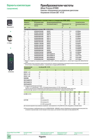 58
Варианты комплектации
(продолжение)
Преобразователи частоты
Altivar Process ATV900
Комплект оборудования для управления двигателем
Напряжение питания 380 - 415 В
Комплект оборудования в соответствии со стандартами МЭК (IEC)
Мощность Каталожный номер Автоматический выключатель Сетевой контактор
двигателя (1) преобразователя
частоты
Каталожный номер (2) Номинальный
ток
Irm Каталожный номер (3) (4)
(5)
кВт л.с. A A
Трехфазное напряжение питания: 380 - 415 В, 50 Гц
0.75 1 ATV950U07N4/N4E GV2L07 2.5 33.5 LC1D09pp
1.5 2 ATV950U15N4/N4E GV2L08 4 51 LC1D09pp
2.2 3 ATV950U22N4/N4E GV2L10 6.3 78 LC1D09pp
3 – ATV950U30N4/N4E GV2L14 10 138 LC1D09pp
4 5 ATV950U40N4/N4E GV2L14 10 138 LC1D09pp
5.5 7.5 ATV950U55N4/N4E GV2L16 14 170 LC1D18pp
7.5 10 ATV950U75N4/N4E GV2L20 18 223 LC1D18pp
11 15 ATV950D11N4/N4E GV2L22 25 327 LC1D25pp
15 20 ATV950D15N4/N4E GV3L32 32 448 LC1D25pp
18.5 25 ATV950D18N4/N4E GV3L40 40 560 LC1D40App
22 30 ATV950D22N4/N4E GV3L50 50 700 LC1D50App
30 40 ATV950D30N4/N4E GV3L65 65 910 LC1D50App
37 50 ATV950D37N4/N4E NS80HMA 80 1000 LC1D65App
45 60 ATV950D45N4/N4E NSX100pMA100 100 1300 LC1D80pp
55 75 ATV950D55N4/N4E NSX160pMA150 150 1500 LC1D115pp
75 100 ATV950D75N4/N4E NSX160pMA150 150 1500 LC1D150pp
90 125 ATV950D90N4/N4E NSX250pMA220 220 2420 LC1F185pp
(1) Мощность стандартных четырехполюсных двигателей 400 В, 50/60 Гц. Величины, выраженные в л.с., соответствуют стандарту NEC (National Electrical
Code)
(2) Для получения полного каталожного номера точка p должна быть заменена на обозначение отключающей способности автоматических выключателей
(F, N, H, S или L). Отключающая способность - в соответствии со стандартом МЭК (IEC) 60947-2:
Автоматический
выключатель
Icu (кА) для 380 - 415 В
F N H S L
GV2L07 - L14 100 – – – – –
GV2L16 - L22 50 – – – – –
GV3L32 - L65 50 – – – – –
NS80HMA 70 – – – – –
NSX100pMA100 – 36 50 70 100 150
NSX160pMA150 – 36 50 70 100 150
NSX250pMA220 – 36 50 70 100 150
(3) Стандартная комплектация контакторов:
LC1D09 - D115: трехполюсный + 1 НО и 1 НЗ вспомогательные контакты, LC1F185: трехполюсный.
Перечень дополнительного оборудования и аксессуаров для контакторов доступен на сайте www.schneider-electric.com
(4) Обозначения pp заменяются на код напряжения цепей управления в соответствии с приведенной ниже таблицей:
a В 24 48 110 220 230 240
LC1D09 - D115 50 Гц B5 E5 F5 M5 P5 U5
60 Гц B6 E6 F6 M6 – U6
50/60 Гц B7 E7 F7 M7 P7 U7
LC1F185 50 Гц (катушка LX1) B5 E5 F5 M5 P5 U5
60 Гц (катушка LX1) – E6 F6 M6 – U6
40 - 400 Гц (катушка LX9) – E7 F7 M7 P7 U7
Для получения сведений об иных возможных напряжениях цепей управления (от 24 до 660 В АС или DC), обращайтесь в Schneider Electric
(5) При использовании с преобразователями частоты ATV950U07N4/N4E - D90N4/N4E, комплект оборудования для управления двигателем должен быть
установлен в отдельный шкаф с соответствующей степенью защиты, для получения степени защиты системы управления IP55
Описание Altivar Process ATV900:
стр. 8
Каталожные номера:
стр. 18
Диалоговые средства и средства
конфигурирования: стр. 24
Выбор дополнительного
оборудования: стр. 28
Габаритные размеры:
стр. 74
NSX100FMA100
LC1D80pp
ATV950D45N4
 