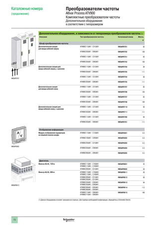 72
Каталожные номера
(продолжение)
Преобразователи частоты
Altivar Process ATV900
Комплектные преобразователи частоты
Дополнительное оборудование
в соответствии с типоразмером
Дополнительное оборудование, в зависимости от типоразмера преобразователя частоты (1)
Описание Тип преобразователя частоты Каталожный номер Масса,
кг
Шкаф преобразователя частоты
Дополнительная секция
для ввода кабелей сверху
ATV960C11Q4X1 - C31Q4X1 VW3AP0701 85
ATV960C35Q4X1 - C80Q4X1 VW3AP0702 100
ATV980C11Q4X1 - C31Q4X1 VW3AP0751 85
ATV980C35Q4X1 - C80Q4X1 VW3AP0752 100
Дополнительная секция для
ввода кабелей сверху, с цоколем
ATV960C11Q4X1 - C31Q4X1 VW3AP0704 94
ATV960C35Q4X1 - C80Q4X1 VW3AP0705 111
ATV980C11Q4X1 - C31Q4X1 VW3AP0754 94
ATV980C35Q4X1 - C80Q4X1 VW3AP0755 111
Дополнительная секция
для ввода кабелей снизу
ATV960C11Q4X1 - C31Q4X1 VW3AP0707 85
ATV960C35Q4X1 - C80Q4X1 VW3AP0708 100
ATV980C11Q4X1 - C31Q4X1 VW3AP0757 85
ATV980C35Q4X1 - C80Q4X1 VW3AP0758 100
Дополнительная секция для
ввода кабелей снизу, с цоколем
ATV960C11Q4X1 - C31Q4X1 VW3AP0710 94
ATV960C35Q4X1 - C80Q4X1 VW3AP0711 111
ATV980C11Q4X1 - C31Q4X1 VW3AP0760 94
ATV980C35Q4X1 - C80Q4X1 VW3AP0761 111
Отображение информации
Модуль отображения параметров
на лицевой панели шкафа
ATV960C11Q4X1 - C13Q4X1 VW3AP0401 0.5
ATV960C16Q4X1 - C20Q4X1 VW3AP0402 0.5
ATV960C25Q4X1 - C31Q4X1 VW3AP0403 0.5
ATV960C35Q4X1 - C50Q4X1 VW3AP0404 0.5
ATV960C56Q4X1 - C80Q4X1 VW3AP0405 0.5
Двигатель
Фильтр dU/dt, 150 м ATV960C11Q4X1 - C16Q4X1
ATV980C11Q4X1 - C16Q4X1
VW3AP0601 25
ATV960C20Q4X1 - C31Q4X1 VW3AP0602 50
Фильтр dU/dt, 300 м ATV960C11Q4X1 - C16Q4X1
ATV980C11Q4X1 - C16Q4X1
VW3AP0611 28
ATV960C20Q4X1 - C31Q4X1
ATV980C20Q4X1 - C31Q4X1
VW3AP0612 56
ATV960C35Q4X1 - C50Q4X1
ATV980C35Q4X1 - C50Q4X1
VW3AP0613 84
ATV960C56Q4X1 - C63Q4X1
ATV980C56Q4X1 - C63Q4X1
VW3AP0614 112
ATV960C71Q4X1 - C80Q4X1
ATV980C71Q4X1 - C80Q4X1
VW3AP0615 140
(1) Данное оборудование не может заказываться отдельно. Для подбора необходимой конфигурации, обращайтесь в Schneider Electric
VW3AP0612
VW3AP0403
VW3AP0707
 