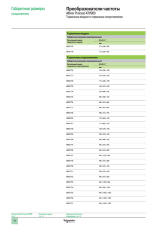 78
Описание Altivar Process ATV900:
стр. 8
Каталожные номера:
стр. 18
Выбор дополнительного:
оборудования: стр. 28
Тормозные модули
Габаритные размеры (максимальные)
Каталожный номер
тормозного модуля
Ш x В x Г
мм
VW3A7105 215 x 590 x 265
VW3A7106 215 x 590 x 265
Тормозные сопротивления
Габаритные размеры (максимальные)
Каталожный номер
тормозного сопротивления
Ш x В x Г
мм
VW3A7730 105 x 295 x 100
VW3A7731 105 x 345 x 100
VW3A7732 175 x 345 x 100
VW3A7733 190 x 570 x 180
VW3A7734 250 x 490 x 180
VW3A7735 250 x 490 x 180
VW3A7736 485 x 410 x 485
VW3A7737 485 x 410 x 485
VW3A7738 485 x 410 x 445
VW3A7740 105 x 465 x 100
VW3A7741 175 x 465 x 100
VW3A7742 190 x 570 x 180
VW3A7743 290 x 570 x 180
VW3A7744 450 x 490 x 180
VW3A7745 485 x 610 x 485
VW3A7746 485 x 610 x 485
VW3A7747 485 x 1020 x 485
VW3A7748 485 x 610 x 485
VW3A7750 290 x 570 x 180
VW3A7751 390 x 570 x 180
VW3A7752 485 x 610 x 485
VW3A7753 485 x 1020 x 605
VW3A7754 485 x 820 x 1035
VW3A7755 485 x 1020 x 1035
VW3A7756 485 x 1020 x 1285
VW3A7757 485 x 1020 x 1285
Габаритные размеры
(продолжение)
Преобразователи частоты
Altivar Process ATV900
Тормозные модули и тормозные сопротивления
 