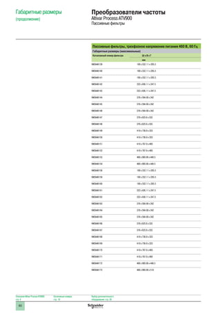 80
Описание Altivar Process ATV900:
стр. 8
Каталожные номера:
стр. 18
Выбор дополнительного:
оборудования: стр. 28
Габаритные размеры
(продолжение)
Преобразователи частоты
Altivar Process ATV900
Пассивные фильтры
Пассивные фильтры, трехфазное напряжение питания 460 В, 60 Гц
Габаритные размеры (максимальные)
Каталожный номер фильтра Ш x В x Г
мм
VW3A46139 190 x 332.11 x 205.5
VW3A46140 190 x 332.11 x 205.5
VW3A46141 190 x 332.11 x 205.5
VW3A46142 232 x 436.11 x 247.5
VW3A46143 232 x 436.11 x 247.5
VW3A46144 378 x 594.08 x 242
VW3A46145 378 x 594.08 x 242
VW3A46146 378 x 594.08 x 242
VW3A46147 378 x 623.6 x 333
VW3A46148 378 x 623.6 x 333
VW3A46149 418 x 736.8 x 333
VW3A46150 418 x 736.8 x 333
VW3A46151 418 x 767.6 x 400
VW3A46152 418 x 767.6 x 400
VW3A46153 468 x 900.06 x 448.5
VW3A46154 468 x 900.06 x 448.5
VW3A46158 190 x 332.11 x 205.5
VW3A46159 190 x 332.11 x 205.5
VW3A46160 190 x 332.11 x 205.5
VW3A46161 232 x 436.11 x 247.5
VW3A46162 232 x 436.11 x 247.5
VW3A46163 378 x 594.08 x 242
VW3A46164 378 x 594.08 x 242
VW3A46165 378 x 594.08 x 242
VW3A46166 378 x 623.6 x 333
VW3A46167 378 x 623.6 x 333
VW3A46168 418 x 736.8 x 333
VW3A46169 418 x 736.8 x 333
VW3A46170 418 x 767.6 x 400
VW3A46171 418 x 767.6 x 400
VW3A46172 468 x 900.06 x 448.5
VW3A46173 468 x 900.06 x 510
 