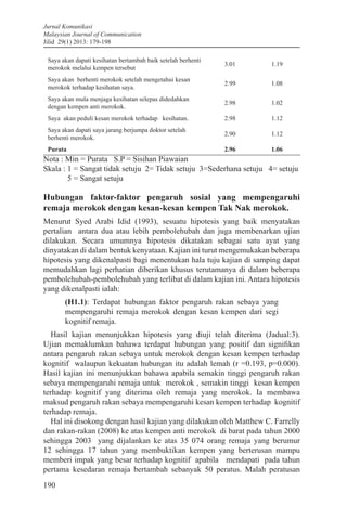 Jurnal Komunikasi
Malaysian Journal of Communication
Jilid 29(1) 2013: 179-198
190
Saya akan dapati kesihatan bertambah baik setelah berhenti
merokok melalui kempen tersebut
3.01 1.19
Saya akan berhenti merokok setelah mengetahui kesan
merokok terhadap kesihatan saya.
2.99 1.08
Saya akan mula menjaga kesihatan selepas didedahkan
dengan kempen anti merokok.
2.98 1.02
Saya akan peduli kesan merokok terhadap kesihatan. 2.98 1.12
Saya akan dapati saya jarang berjumpa doktor setelah
berhenti merokok.
2.90 1.12
Purata 2.96 1.06
Nota : Min = Purata S.P = Sisihan Piawaian
Skala : 1 = Sangat tidak setuju 2= Tidak setuju 3=Sederhana setuju 4= setuju
5 = Sangat setuju
Hubungan faktor-faktor pengaruh sosial yang mempengaruhi
remaja merokok dengan kesan-kesan kempen Tak Nak merokok.
Menurut Syed Arabi Idid (1993), sesuatu hipotesis yang baik menyatakan
pertalian antara dua atau lebih pembolehubah dan juga membenarkan ujian
dilakukan. Secara umumnya hipotesis dikatakan sebagai satu ayat yang
dinyatakan di dalam bentuk kenyataan. Kajian ini turut mengemukakan beberapa
hipotesis yang dikenalpasti bagi menentukan hala tuju kajian di samping dapat
memudahkan lagi perhatian diberikan khusus terutamanya di dalam beberapa
pembolehubah-pembolehubah yang terlibat di dalam kajian ini. Antara hipotesis
yang dikenalpasti ialah:
(H1.1): Terdapat hubungan faktor pengaruh rakan sebaya yang
mempengaruhi remaja merokok dengan kesan kempen dari segi
kognitif remaja.
Hasil kajian menunjukkan hipotesis yang diuji telah diterima (Jadual:3).
Ujian memaklumkan bahawa terdapat hubungan yang positif dan signifikan
antara pengaruh rakan sebaya untuk merokok dengan kesan kempen terhadap
kognitif walaupun kekuatan hubungan itu adalah lemah (r =0.193, p=0.000).
Hasil kajian ini menunjukkan bahawa apabila semakin tinggi pengaruh rakan
sebaya mempengaruhi remaja untuk merokok , semakin tinggi kesan kempen
terhadap kognitif yang diterima oleh remaja yang merokok. Ia membawa
maksud pengaruh rakan sebaya mempengaruhi kesan kempen terhadap kognitif
terhadap remaja.
Hal ini disokong dengan hasil kajian yang dilakukan oleh Matthew C. Farrelly
dan rakan-rakan (2008) ke atas kempen anti merokok di barat pada tahun 2000
sehingga 2003 yang dijalankan ke atas 35 074 orang remaja yang berumur
12 sehingga 17 tahun yang membuktikan kempen yang berterusan mampu
memberi impak yang besar terhadap kognitif apabila mendapati pada tahun
pertama kesedaran remaja bertambah sebanyak 50 peratus. Malah peratusan
 