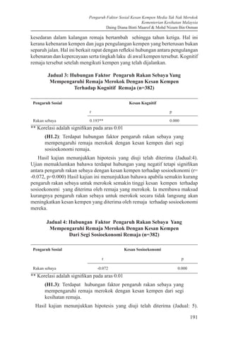 Pengaruh Faktor Sosial Kesan Kempen Media Tak Nak Merokok
Kementerian Kesihatan Malaysia
Daing Diana Binti Maarof & Mohd Nizam Bin Osman
191
kesedaran dalam kalangan remaja bertambah sehingga tahun ketiga. Hal ini
kerana kebenaran kempen dan juga pengulangan kempen yang berterusan bukan
separuh jalan. Hal ini berkait rapat dengan refleksi hubungan antara pengulangan
kebenaran dan kepercayaan serta tingkah laku di awal kempen tersebut. Kognitif
remaja tersebut setelah mengikuti kempen yang telah dijalankan.
Jadual 3: Hubungan Faktor Pengaruh Rakan Sebaya Yang
Mempengaruhi Remaja Merokok Dengan Kesan Kempen
Terhadap Kognitif Remaja (n=382)
Pengaruh Sosial Kesan Kognitif
r p
Rakan sebaya 0.193** 0.000
** Korelasi adalah signifikan pada aras 0.01
(H1.2): Terdapat hubungan faktor pengaruh rakan sebaya yang
mempengaruhi remaja merokok dengan kesan kempen dari segi
sosioekonomi remaja.
Hasil kajian menunjukkan hipotesis yang diuji telah diterima (Jadual:4).
Ujian memaklumkan bahawa terdapat hubungan yang negatif tetapi signifikan
antara pengaruh rakan sebaya dengan kesan kempen terhadap sosioekonomi (r=
-0.072, p=0.000) Hasil kajian ini menunjukkan bahawa apabila semakin kurang
pengaruh rakan sebaya untuk merokok semakin tinggi kesan kempen terhadap
sosioekonomi yang diterima oleh remaja yang merokok. Ia membawa maksud
kurangnya pengaruh rakan sebaya untuk merokok secara tidak langsung akan
meningkatkan kesan kempen yang diterima oleh remaja terhadap sosioekonomi
mereka.
Jadual 4: Hubungan Faktor Pengaruh Rakan Sebaya Yang
Mempengaruhi Remaja Merokok Dengan Kesan Kempen
Dari Segi Sosioekonomi Remaja (n=382)
Pengaruh Sosial Kesan Sosioekonomi
r p
Rakan sebaya -0.072 0.000
** Korelasi adalah signifikan pada aras 0.01
(H1.3): Terdapat hubungan faktor pengaruh rakan sebaya yang
mempengaruhi remaja merokok dengan kesan kempen dari segi
kesihatan remaja.
Hasil kajian menunjukkan hipotesis yang diuji telah diterima (Jadual: 5).
 