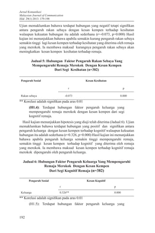 Jurnal Komunikasi
Malaysian Journal of Communication
Jilid 29(1) 2013: 179-198
192
Ujian memaklumkan bahawa terdapat hubungan yang negatif tetapi signifikan
antara pengaruh rakan sebaya dengan kesan kempen terhadap kesihatan
walaupun kekuatan hubungan itu adalah sederhana (r=-0.073, p=0.000) Hasil
kajian ini menunjukkan bahawa apabila semakin kurang pengaruh rakan sebaya
semakin tinggi lagi kesan kempen terhadap kesihatan yang diterima oleh remaja
yang merokok. Ia membawa maksud kurangnya pengaruh rakan sebaya akan
meningkatkan kesan kempen kesihatan terhadap remaja.
Jadual 5: Hubungan Faktor Pengaruh Rakan Sebaya Yang
Mempengaruhi Remaja Merokok Dengan Kesan Kempen
Dari Segi Kesihatan (n=382)
Pengaruh Sosial Kesan Kesihatan
r p
Rakan sebaya -0.073 0.000
** Korelasi adalah signifikan pada aras 0.01
(H1.4): Terdapat hubungan faktor pengaruh keluarga yang
mempengaruhi remaja merokok dengan kesan kempen dari segi
kognitif remaja.
Hasil kajian menunjukkan hipotesis yang diuji telah diterima (Jadual:6). Ujian
memaklumkan bahawa terdapat hubungan yang positif dan signifikan antara
pengaruh keluarga dengan kesan kempen terhadap kognitif walaupun kekuatan
hubungan itu adalah sederhana (r=0.326, p=0.000) Hasil kajian ini menunjukkan
bahawa apabila pengaruh keluarga semakin tinggi mempengaruhi remaja,
semakin tinggi kesan kempen terhadap kognitif yang diterima oleh remaja
yang merokok. Ia membawa maksud kesan kempen terhadap kognitif remaja
merokok dipengaruhi oleh pengaruh keluarga.
Jadual 6: Hubungan Faktor Pengaruh Keluarga Yang Mempengaruhi
Remaja Merokok Dengan Kesan Kempen
Dari Segi Kognitif Remaja (n=382)
Pengaruh Sosial Kesan Kognitif
r p
Keluarga 0.326** 0.000
** Korelasi adalah signifikan pada aras 0.01
(H1.5): Terdapat hubungan faktor pengaruh keluarga yang
 