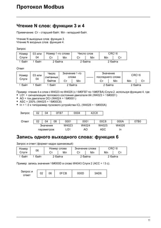 11
Протокол Modbus
Чтение N слов: функции 3 и 4
Примечание: Ст - старший байт; Мл - младший байт.
Чтение N выходных слов: функция 3.
Чтение N входных слов: функция 4.
Запрос
Ответ
Пример: чтение 4-х слов с W4023 по W4026 (с 16#0FB7 по 16#0FBA) Слуги 2, используя функцию 4, где:
• LO1 = сигнализация теплового состояния двигателя tAI (W4023 = 1 6#0001 )
• AO = ток двигателя OCr (W4024 = 1 6#0001 )
• ASC = 200% (W4025 = 1 6#00C8)
• In = 1.0 x типоразмер пускового устройства ICL (W4026 = 1 6#000A)
Запись одного выходного слова: функция 6
Запрос и ответ (формат кадра одинаковый)
Пример: запись значения 1 6#000D в слово W4043 Слуги 2 (ACC = 13 с).
Номер
Слуги
03 или
04
Номер 1 -го слова Число слов CRC1 6
Ст Мл Ст Мл Мл Ст
1 байт 1 байт 2 байта 2 байта 2 байта
Номер
Слуги
03 или
04
Число
считанных
байтов
Значение 1 -го
слова -------
Значение
последнего слова
CRC1 6
Ст Мл Ст Мл Мл Ст
1 байт 1 байт 1 байт 2 байта 2 байта 2 байта
Запрос 02 04 0FB7 0004 42C8
Ответ 02 04 08 0001 0001 00C8 000A 07B0
Значения W4023 W4024 W4025 W4026
параметров: LO1 AO ASC In
Номер
Слуги
06
Номер слова Значение слова CRC1 6
Ст Мл Ст Мл Мл Ст
1 байт 1 байт 2 байта 2 байта 2 байта
Запрос и
ответ
02 06 0FCB 000D 3AD6
 