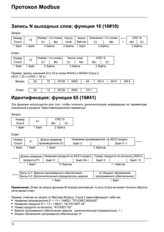 12
Протокол Modbus
Запись N выходных слов: функция 16 (16#10)
Запрос
Ответ
Пример: запись значений 20 и 30 в слова W4043 и W4044 Слуги 2
(ACC = 20 с и DEC = 30 с)
Идентификация: функция 65 (16#41)
Эта функция используется для того, чтобы получить дополнительную информацию по параметрам,
описанным в разделе "Идентификационные параметры".
Запрос
Ответ
Примечание: Ответ на запрос функции 65 всегда позитивный, то есть Слуга не может послать обратно
негативный ответ.
Пример: отвечая на запрос от Мастера Modbus, Слуга 2 идентифицирует себя как:
• Название производителя (F = 13 = 16#0D): "TELEMECANIQUE"
• Название продукта (P = 1 2 = 1 6#0C): "ALTISTART 48"
• Номер продукта по каталогу: "ATS48D17Q"
• Версия программного обеспечения (версия . дополнительный определитель): 1.1
• Индекс обновления программного обеспечения: 01
Номер
Слуги
1 0
Номер 1 -го слова Число
слов
Число
байтов
Значение 1 -го слова -----
--
CRC16
Ст Мл Ст Мл Мл Ст
1 байт 1 байт 2 байта 2 байта 1 байт 2 байта 2 байта
Номер
Слуги
1 0
Номер 1 -го слова Число слов CRC1 6
Ст Мл Ст Мл Мл Ст
1 байт 1 байт 2 байта 2 байта 2 байта
Запрос 02 10 0FCB 0002 04 0014 001E 30F4
Ответ 02 10 0FCB 0002 331 1
Номер
Слуги
41
CRC1 6
Мл Ст
1 байт 1 байт 2 байта
Номер
Слуги
41
Длина названия
производителя (F)
Название производителя (в ASCII-кодах)
-------
Байт 0 … Байт F–1
1 байт 1 байт 1 байт F байтов
-------
Длина названия
продукта (P)
Название продукта (в ASCII-кодах) Номер продукта по каталогу (ASCII)
-------
Байт 0 … Байт M–1 Байт 0 … Байт 1 0
1 байт P байтов 1 1 байтов
-------
Биты 4-7: Версия программного обеспечения
Биты 0-3: Дополнительный определитель версии
UI (Индекс обновления
программного обеспечения)
1 байт 1 байт
 