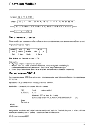 13
Протокол Modbus
Негативные ответы
Негативный ответ посылается обратно Слугой, если он не может выполнить адресованный ему запрос.
Формат негативного ответа:
Код ответа: код функции запроса + H'80.
Код ошибки:
1 = Функция запроса не распознана Слугой.
2 = Адреса бита или слова, указанные в запросе, не существуют в памяти Слуги.
3 = Значения бита или слова, указанные в запросе, не допустимы для Слуги.
4 = Слуга начал выполнение запроса, но не может выполнить его обработку полностью.
Вычисление CRC16
Контрольная сумма CRC1 6 вычисляется с использованием всех байтов сообщения по следующему
алгоритму:
Присвоить CRC (1 6-ти битовый регистр) значение 16#FFFF.
Выполнить с первого по последний байт сообщения:
Полученное значение CRC, пересылается следующим образом: сначала младший, а затем старший
байты (в отличие от других данных, содержащихся в кадре Modbus).
XOR = исключающее ИЛИ
Запрос 02 41 C0E0
Ответ 02 41 0D 54 45 4C 45 4D 45 43 41 4E 49 51 55 45 -------
------- 0C 41 4C 54 49 53 54 41 52 54 20 34 38 41 54 53 2D 34 38 44 31 37 51 20 -------
------- 1 1 01 2C81
Номер
Слуги
Код
ответа
Код
ошибки
CRC1 6
Мл Ст
1 байт 1 байт 1 байт 2 байта
CRC XOR <байт> → CRC
Выполнить 8 раз:
Сдвинуть CRC на один бит в право
Если выходной бит = 1, выполнить CRC XOR 1 6#A001 → CRC
Конец
Выполнить
Конец
Выполнить
 