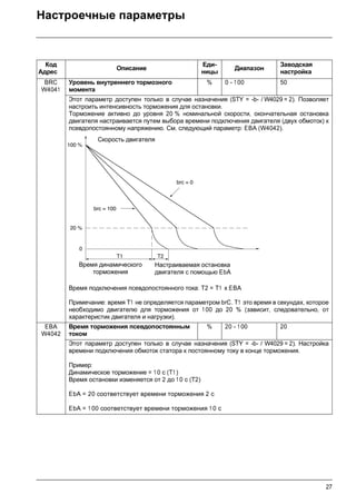 27
Настроечные параметры
Код
Адрес
Описание
Еди-
ницы
Диапазон
Заводская
настройка
BRC
W4041
Уровень внутреннего тормозного
момента
% 0 - 1 00 50
Этот параметр доступен только в случае назначения (STY = -b- / W4029 = 2). Позволяет
настроить интенсивность торможения для остановки.
Торможение активно до уровня 20 % номинальной скорости, окончательная остановка
двигателя настраивается путем выбора времени подключения двигателя (двух обмоток) к
псевдопостоянному напряжению. См. следующий параметр: EBA (W4042).
Время подключения псевдопостоянного тока: T2 = T1 x EBA
Примечание: время Т1 не определяется параметром brC. T1 это время в секундах, которое
необходимо двигателю для торможения от 100 до 20 % (зависит, следовательно, от
характеристик двигателя и нагрузки).
EBA
W4042
Время торможения псевдопостоянным
током
% 20 - 1 00 20
Этот параметр доступен только в случае назначения (STY = -b- / W4029 = 2). Настройка
времени подключения обмоток статора к постоянному току в конце торможения.
Пример:
Динамическое торможение = 1 0 с (T1)
Время остановки изменяется от 2 до 10 с (T2)
EbA = 20 соответствует времени торможения 2 с
EbA = 1 00 соответствует времени торможения 1 0 с
100 %
20 %
0
T1 T2
brc = 0
brc = 100
Скорость двигателя
Время динамического
торможения
Настраиваемая остановка
двигателя с помощью EbA
 