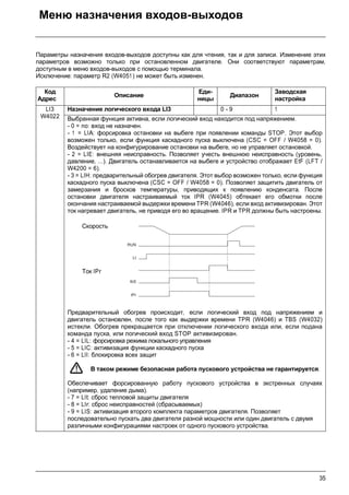 35
Меню назначения входов-выходов
Параметры назначения входов-выходов доступны как для чтения, так и для записи. Изменение этих
параметров возможно только при остановленном двигателе. Они соответствуют параметрам,
доступным в меню входов-выходов с помощью терминала.
Исключение: параметр R2 (W4051) не может быть изменен.
Код
Адрес
Описание
Еди-
ницы
Диапазон
Заводская
настройка
LI3
W4022
Назначение логического входа LI3 0 - 9 1
Выбранная функция активна, если логический вход находится под напряжением.
- 0 = no: вход не назначен.
- 1 = LIA: форсировка остановки на выбеге при появлении команды STOP. Этот выбор
возможен только, если функция каскадного пуска выключена (CSC = OFF / W4058 = 0).
Воздействует на конфигурирование остановки на выбеге, но не управляет остановкой.
- 2 = LIE: внешняя неисправность. Позволяет учесть внешнюю неисправность (уровень,
давление, ...). Двигатель останавливается на выбеге и устройство отображает EtF (LFT /
W4200 = 6).
- 3 = LIH: предварительный обогрев двигателя. Этот выбор возможен только, если функция
каскадного пуска выключена (CSC = OFF / W4058 = 0). Позволяет защитить двигатель от
замерзания и бросков температуры, приводящих к появлению конденсата. После
остановки двигателя настраиваемый ток IPR (W4045) обтекает его обмотки после
окончания настраиваемой выдержки времени TPR (W4046), если вход активизирован. Этот
ток нагревает двигатель, не приводя его во вращение. IPR и TPR должны быть настроены.
Предварительный обогрев происходит, если логический вход под напряжением и
двигатель остановлен, после того как выдержки времени TPR (W4046) и TBS (W4032)
истекли. Обогрев прекращается при отключении логического входа или, если подана
команда пуска, или логический вход STOP активизирован.
- 4 = LIL: форсировка режима локального управления
- 5 = LIC: активизация функции каскадного пуска
- 6 = LII: блокировка всех защит
В таком режиме безопасная работа пускового устройства не гарантируется.
Обеспечивает форсированную работу пускового устройства в экстренных случаях
(например, удаление дыма).
- 7 = LIt: сброс тепловой защиты двигателя
- 8 = LIr: сброс неисправностей (сбрасываемых)
- 9 = LIS: активизация второго комплекта параметров двигателя. Позволяет
последовательно пускать два двигателя разной мощности или один двигатель с двумя
различными конфигурациями настроек от одного пускового устройства.
RUN
LI
tbS
tPr
Скорость
Ток IPr
 