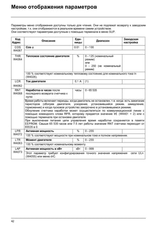42
Меню отображения параметров
Параметры меню отображения доступны только для чтения. Они не подлежат возврату к заводским
настройкам, т.к. они отображаются в реальном времени самим устройством.
Они соответствуют параметрам доступным с помощью терминала в меню SUP.
Код
Адрес
Описание
Еди-
ницы
Диапазон
Заводская
настройка
COS
W4067
Cos ϕ 0,01 0 - 1 00
THR
W4064
Тепловое состояние двигателя % 0 - 1 25 (номинальный
режим)
или
0 - 250 (не номинальный
режим)
100 % соответствует номинальному тепловому состоянию для номинального тока In
(W4026).
LCR Ток двигателя 0,1 A (1)
W4062
RNT
W4068
Наработка в часах после
последнего возврата счетчика к
нулю
часы 0 - 65 535
Время работы включает периоды, когда двигатель не остановлен, т.е. когда есть зажигание
тиристоров (обогрев двигателя, ускорение, установившийся режим, замедление,
торможение) и когда пусковое устройство закорочено в установившемся режиме.
Обнуление счетчика наработки может осуществляться по коммуникационной линии с
помощью командного слова RPR, которому придается значение trE (W4401 = 2) или с
помощью терминала при остановке двигателя.
При выключении питания цепи управления время наработки сохраняется в памяти
EEPROM. Свыше 65 535 часов или 7.5 лет работы значение RNT счетчика переходит от
65535 в 0.
LPR
W4072
Активная мощность % 0 - 255
100 % соответствуют мощности при номинальном токе и полном напряжении.
LTR
W4063
Момент двигателя % 0 - 255
100 % соответствуют номинальному моменту.
LAP
W4073
Активная мощность в кВт кВт 0 - 999
Этот параметр требует конфигурирования точного значения напряжения сети ULn
(W4055) или меню drC.
 
