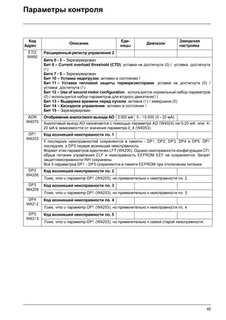 45
Параметры контроля
Код
Адрес
Описание
Еди-
ницы
Диапазон
Заводская
настройка
ETI2
W460
Расширенный регистр управления 2
Битs 0 - 5 –Зарезервирован
Бит 6 – Current overload threshold (CTD): уставка не достигнута (0) / уставка достигнута
(1)
Битs 7 - 9 –Зарезервирован
Бит 10 – Уставка недогрузки: активен в состоянии 1
Бит 11 – Уставка тепловой защиты терморезисторами: уставка не достигнута (0) /
уставка достигнута (1 )
Бит 12 – Use of second motor configuration : используется нормальный набор параметров
(0) / используется набор параметров для второго двигателя(1)
Бит 13 – Выдержка времени перед пуском: активна (1) / завершена (0)
Бит 14 – Каскадное управление: активен в состоянии 1
Бит 15 –Зарезервирован
AOR
W4070
Отображение аналогового выхода AO 0.002 мА 0 - 10,000 (0 - 20 мA)
Аналоговый выход AO назначается с помощью параметра AO (W4024) на 0-20 мA или 4-
20 мA в зависимостти от значения параметра 0_4 (W4053).
DP1
W4203
Код возникшей неисправности no. 1
5 последних неисправностей сохраняются в памяти - DP1, DP2, DP3, DP4 и DP5. DP1
последняя, а DP5 первая возникшая неисправность.
Формат этих параметров идентичен LFT (W4200). Однако неисправности конфигурации CFI,
обрыв питания управления CLF и неисправность EEPROM EEF не сохраняются. Запрет
защит/неисправности INH сохранены.
Все 5 параметров DP1 - DP5 сохраняются в памяти EEPROM при отключении питания.
DP2
W4206
Код возникшей неисправности no. 2
Тоже, что и параметр DP1 (W4203), но применительно к неисправности no. 2.
DP3
W4209
Код возникшей неисправности no. 3
Тоже, что и параметр DP1 (W4203), но применительно к неисправности no. 3.
DP4
W421 2
Код возникшей неисправности no. 4
Тоже, что и параметр DP1 (W4203), но применительно к неисправности no. 4.
DP5
W421 5
Код возникшей неисправности no. 5
Тоже, что и параметр DP1 (W4203), но применительно к самой старой неисправности.
 