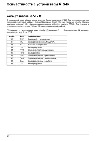 52
Совместимость с устройством ATS46
Биты управления ATS46
В приведенной ниже таблице описан комплект битов управления ATS46. Они доступны только при
использовании функций Modbus 1 (чтение N выходных битов), 2 (чтение N входных битов) и 5 (запись
выходного фильтра). Эти функции поддерживаются ATS48 в профиле ATS46. Они описаны в
руководстве по эксплуатации Altistart 46 - коммуникационный модуль.
Обозначение B , используемое ниже, подобно обозначению W . Следовательно, B4, например,
соответствует биту 4, т.е. NTO.
Адрес Код Наименование
B0 RST Команда сброса генератора
B1 DLI Команда назначения LINE/LOCAL
B2 EXT Внешняя неисправность
B3 – Зарезервировано
B4 NTO Отмена контроля коммуникации
B5 RUN Команда пуска
B6 CAF Команда остановки торможением
B7 CAD Команда остановки с замедлением
B8 CAL Команда остановки на выбеге
B9 – Зарезервировано
 